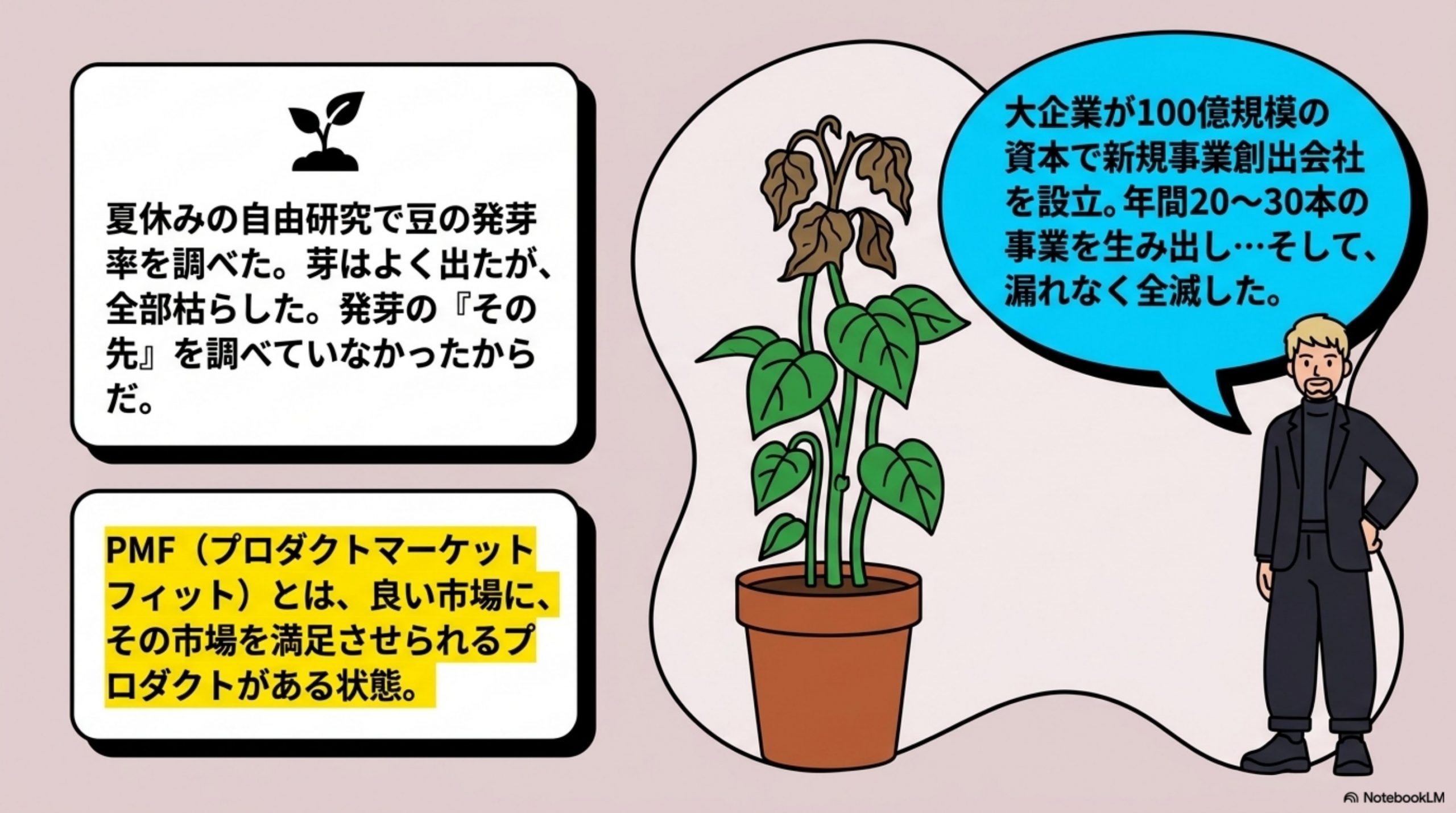 PMFとは？大企業が100回試して100回死んだのは、0→1ではなかった