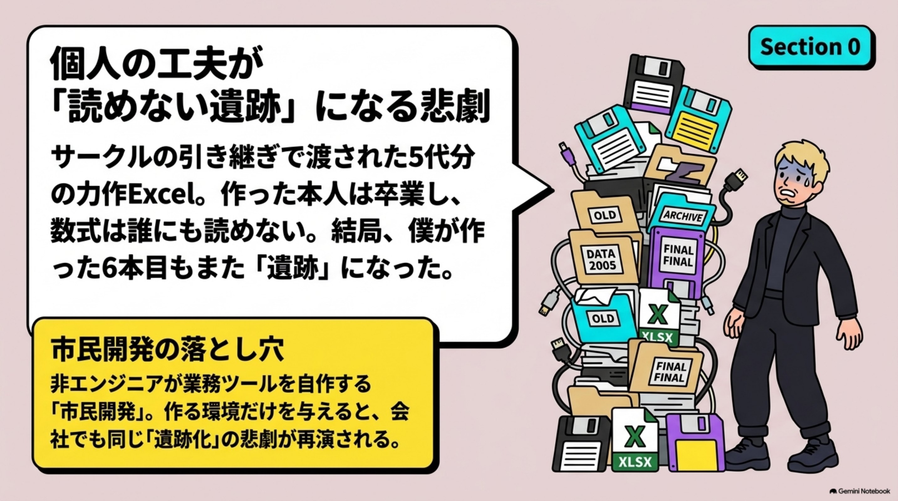 「市民開発とは?メリット・デメリットと、シャドーITにしない統制の設計」の全体像をまとめた図解|大学のサークルで、会計を引き継いだことがあります