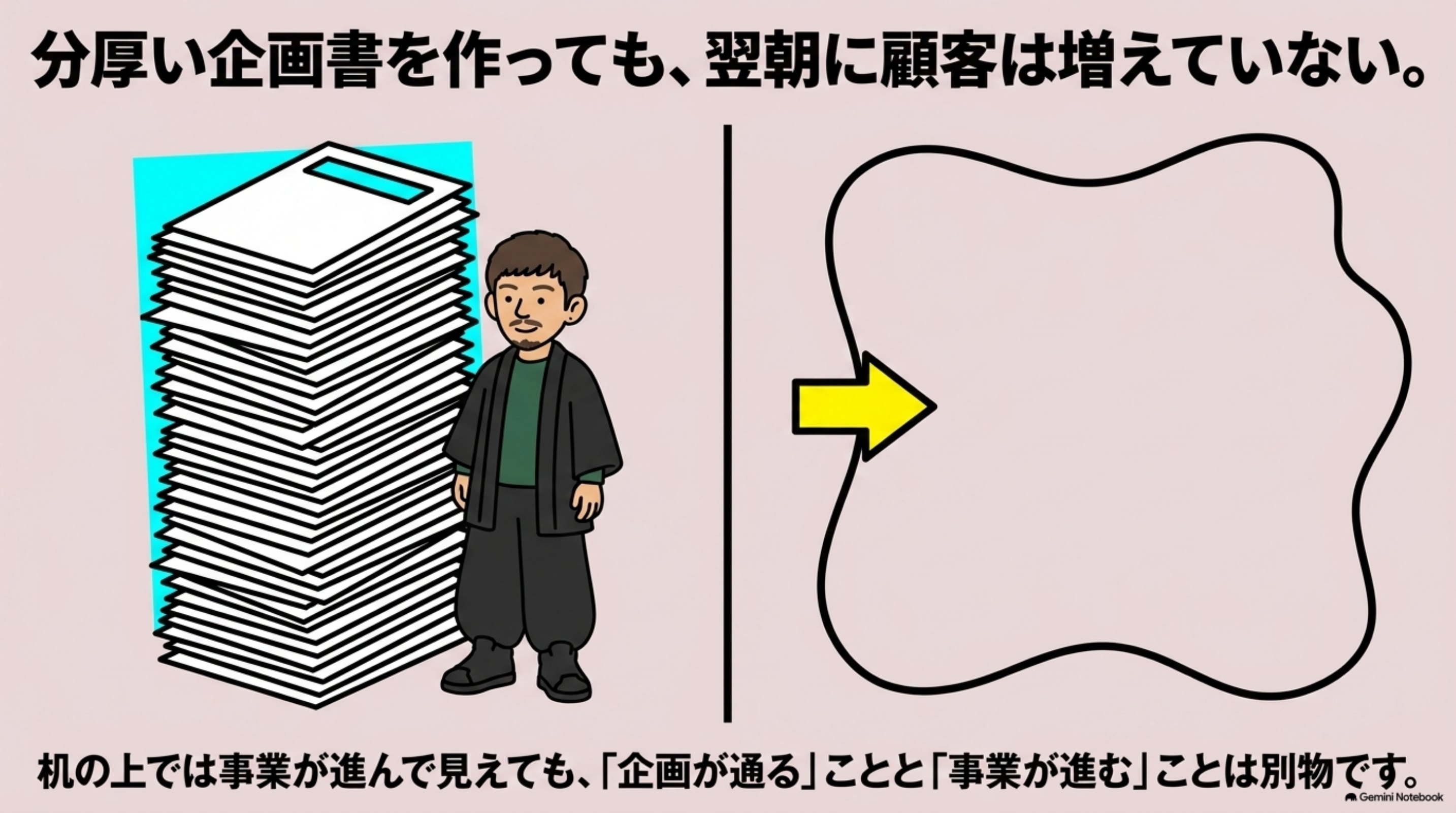 「新規事業の企画書｜9項目と書き方、通らない企画書の直し方」の全体像をまとめた図解｜分厚い企画書を作っていた夜のことを、ときどき思い出します