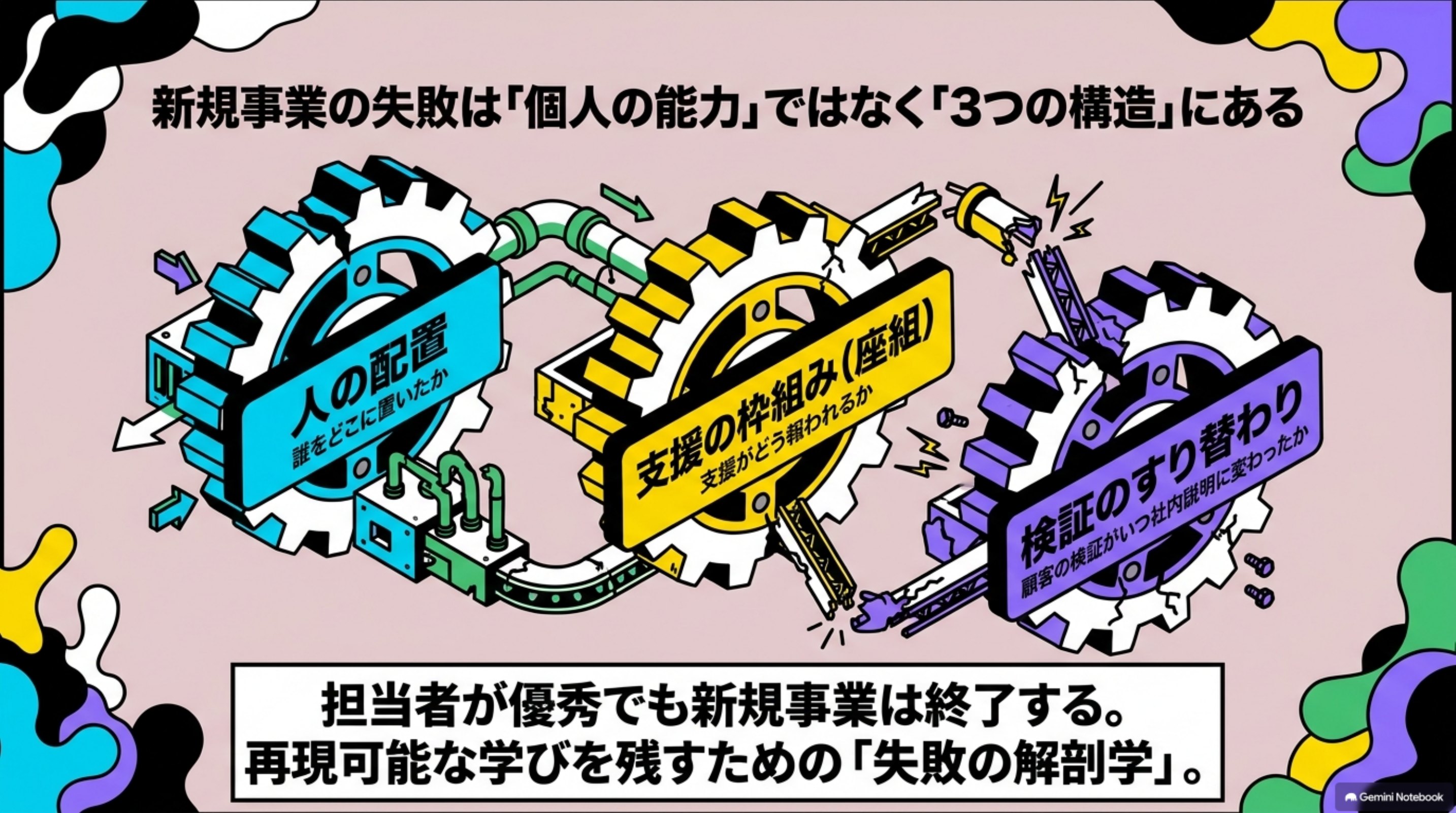 「新規事業の失敗事例｜有名企業8社と失敗の原因・回避策」の全体像をまとめた図解｜有名企業の失敗は、担当者が優秀だったかどうかの話ではありません