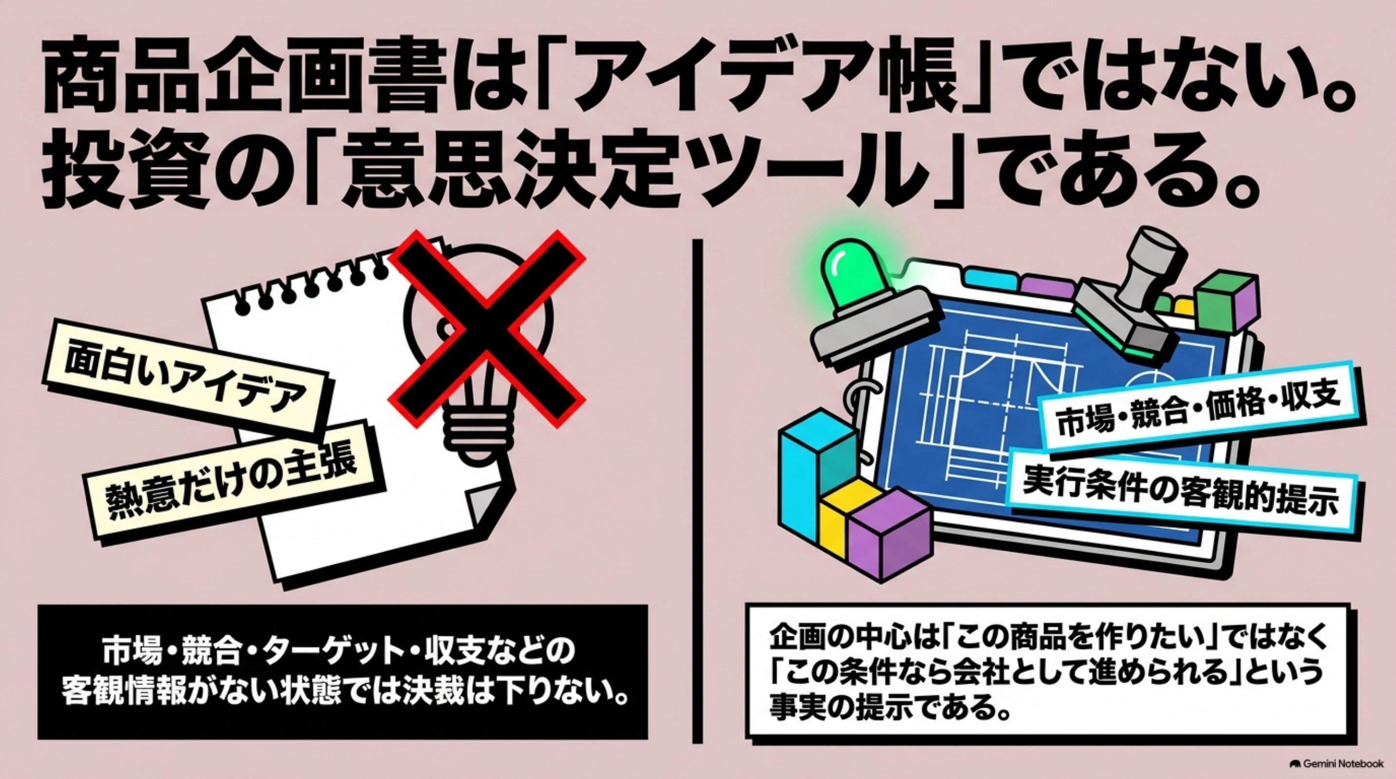 「商品企画書テンプレート｜項目と記入例・エクセルでの作り方」の全体像をまとめた図解｜商品企画書は8項目で構成します