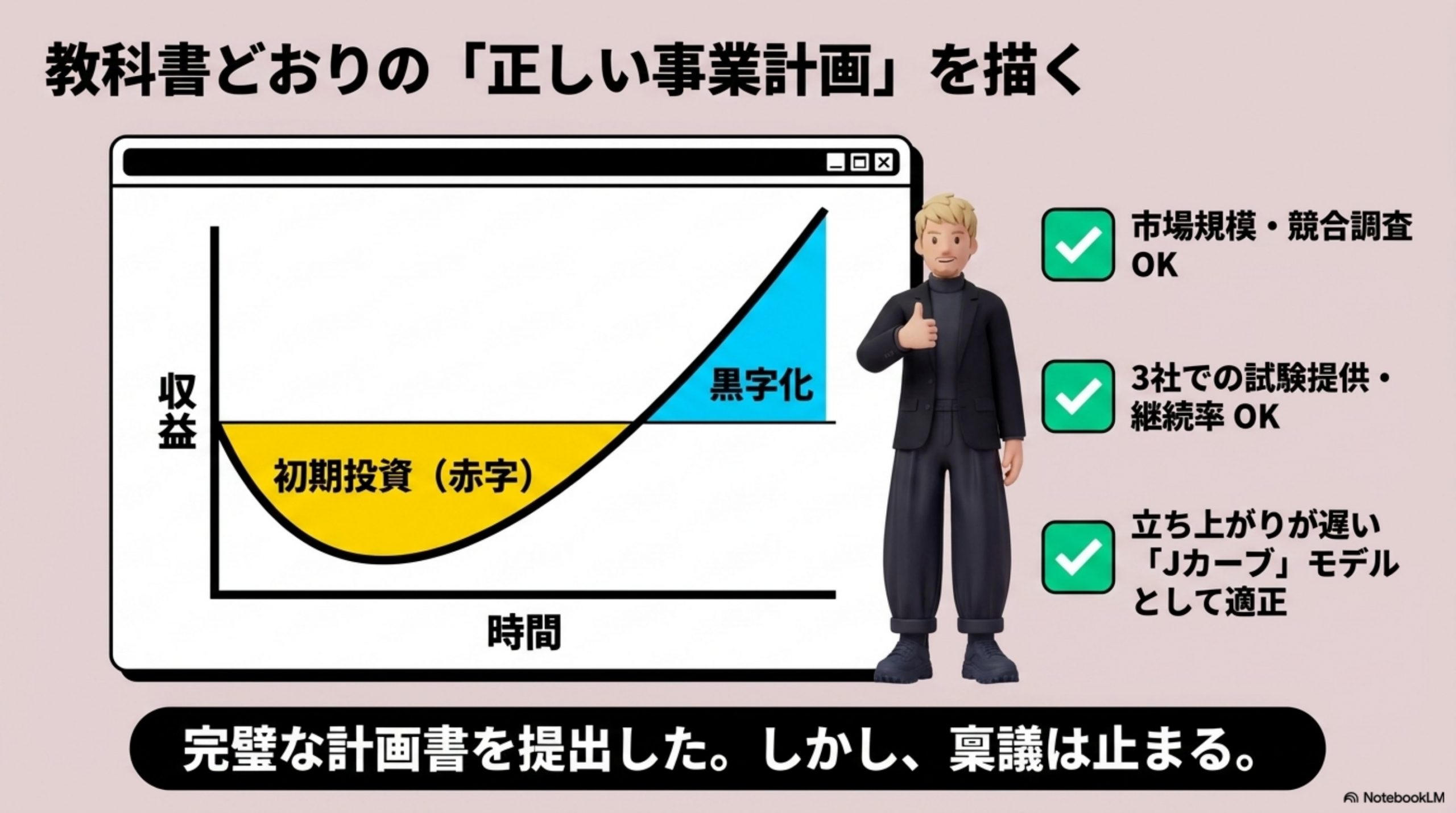 教科書どおりに、計画書を書く