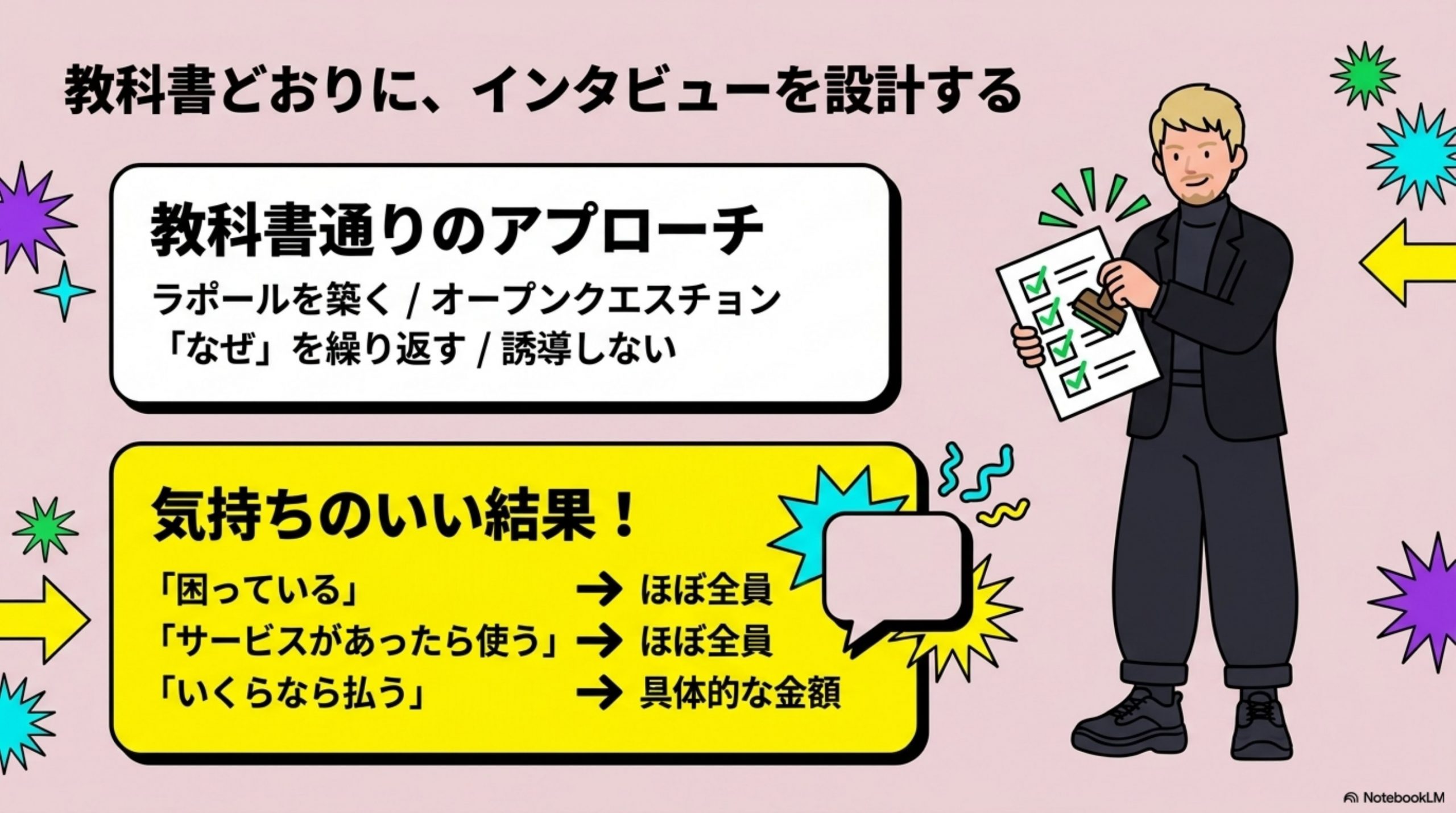 教科書どおりに、インタビューを設計する