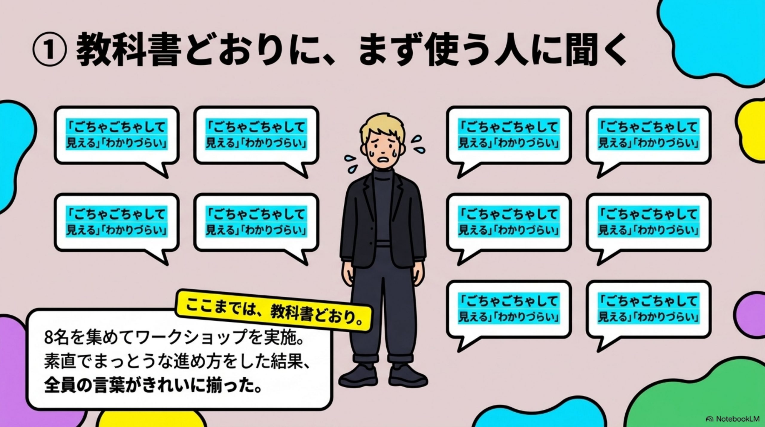 教科書どおりに、まず使う人に聞く