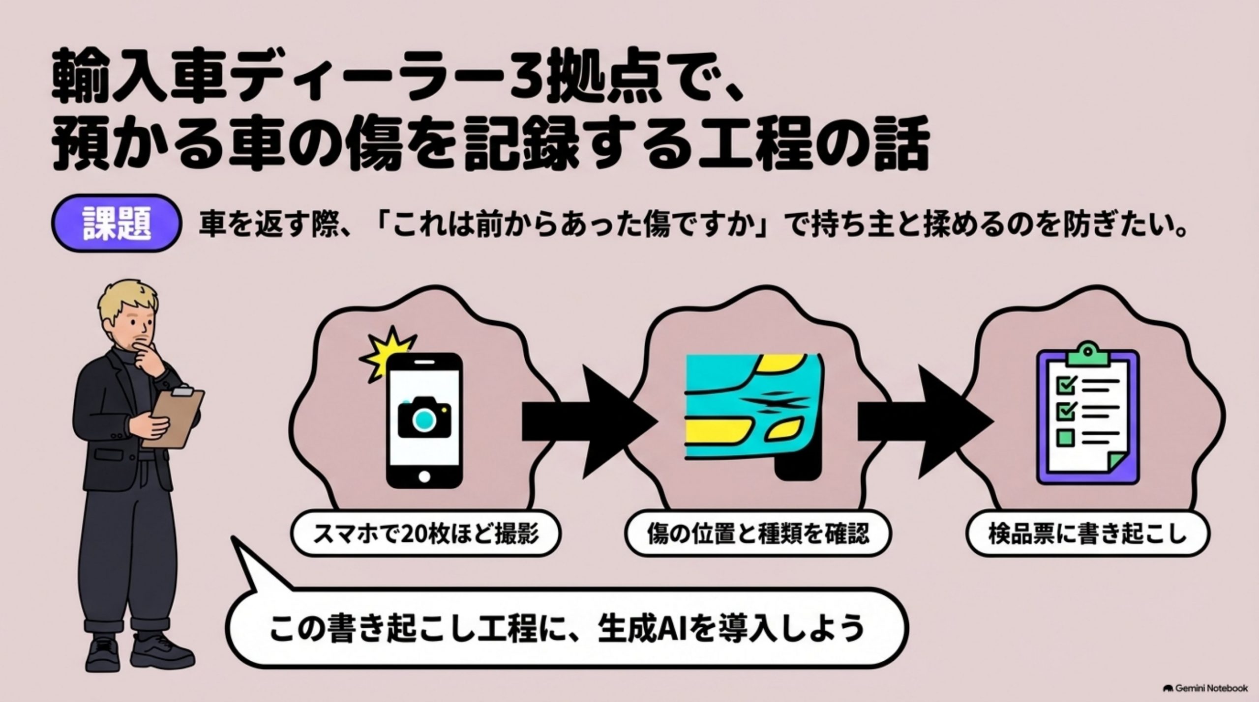genai-hiyou-mitsumorigai 図解 1