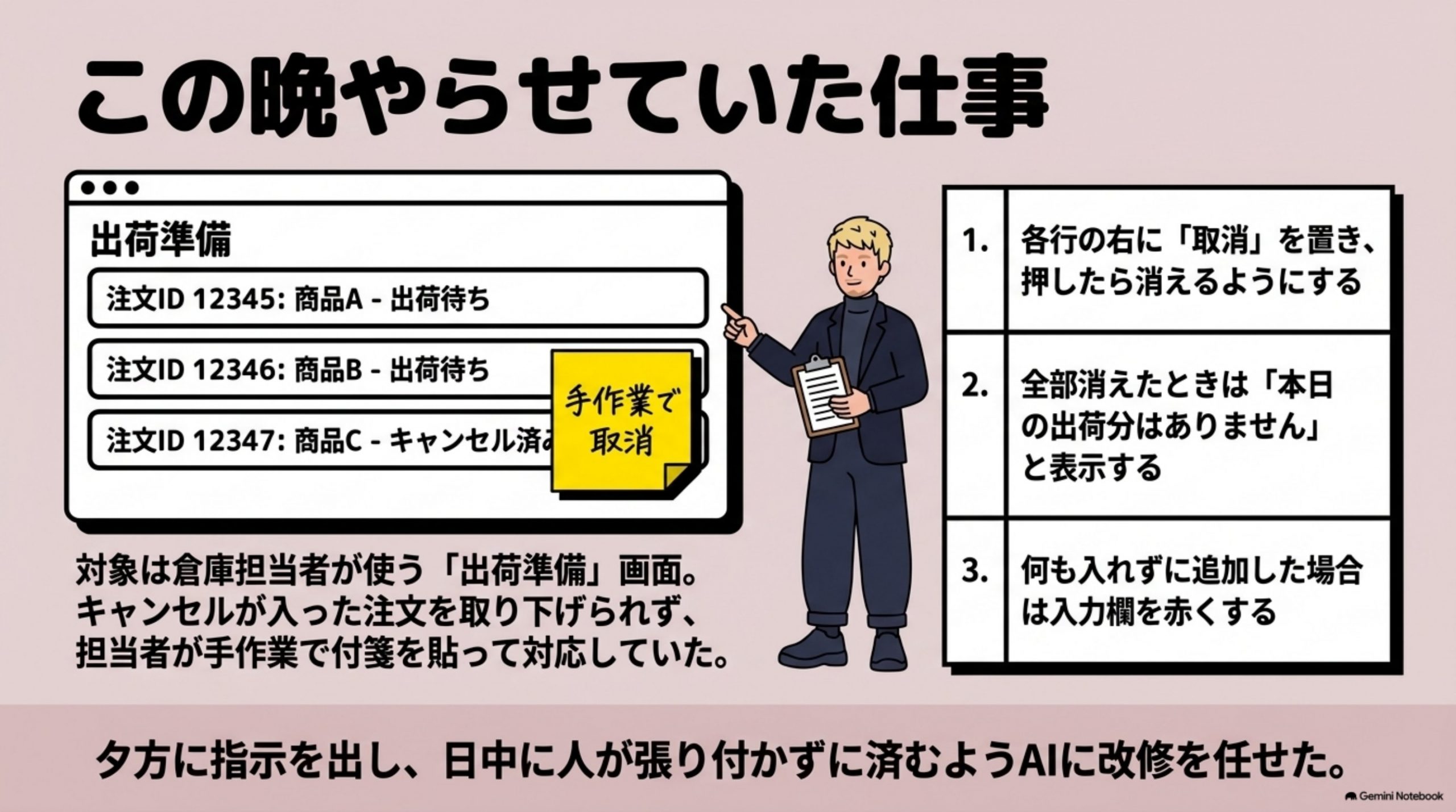 gyomu-process-ai-doko-ni-oku 図解 1