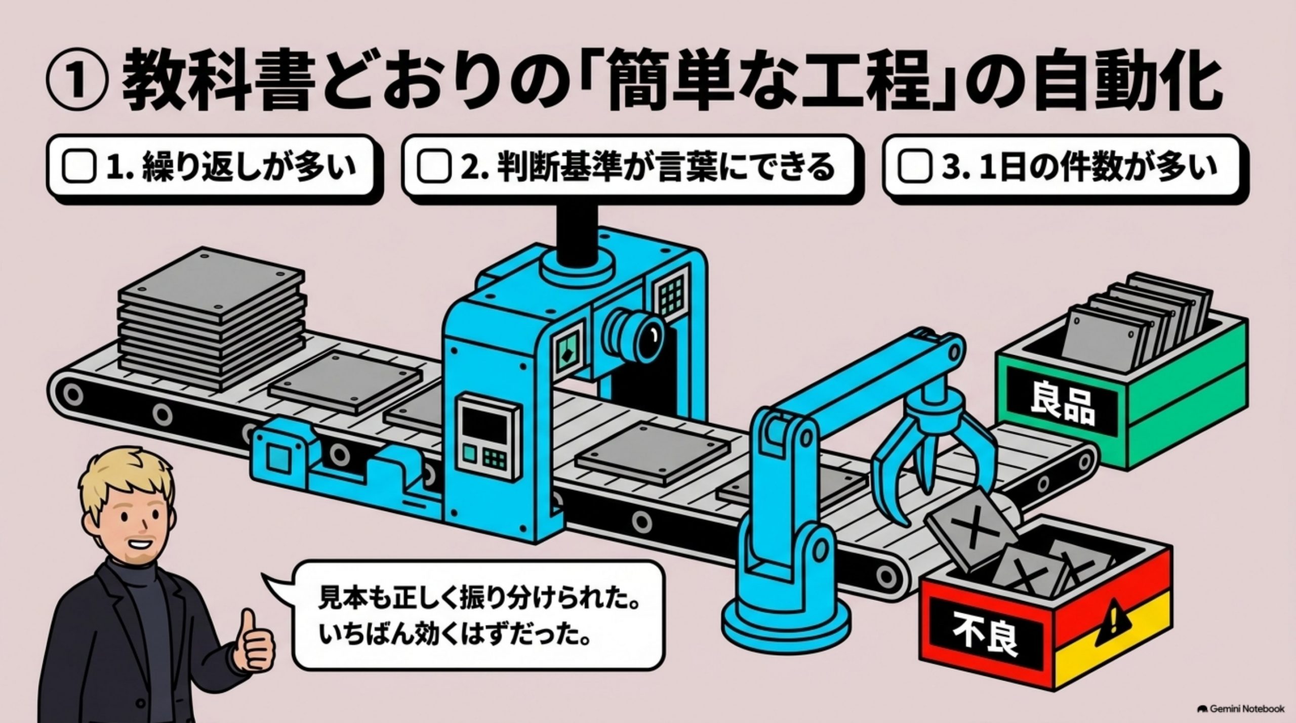 jidoka-koka-nokotta-shigoto 図解 1