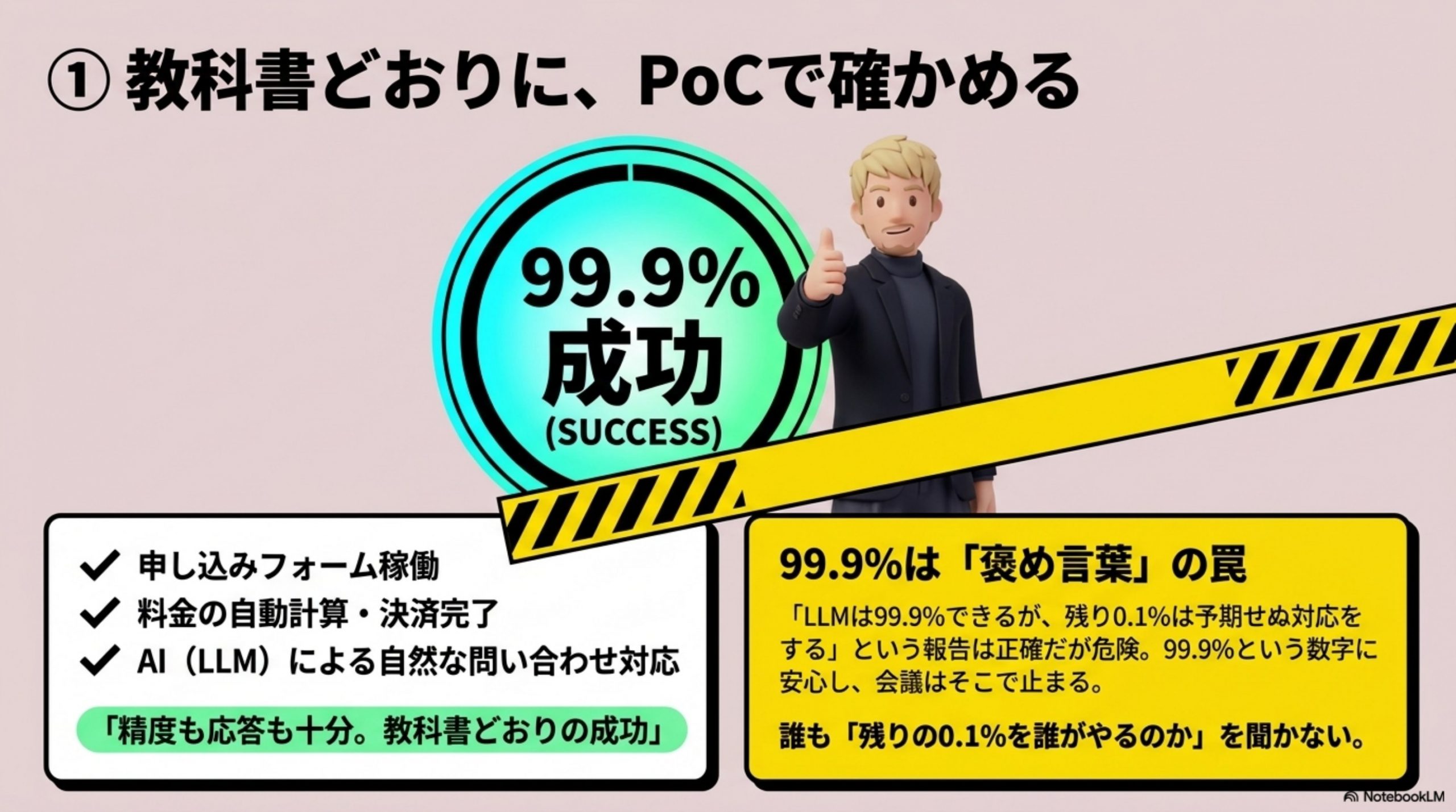教科書どおりに、PoCで確かめる