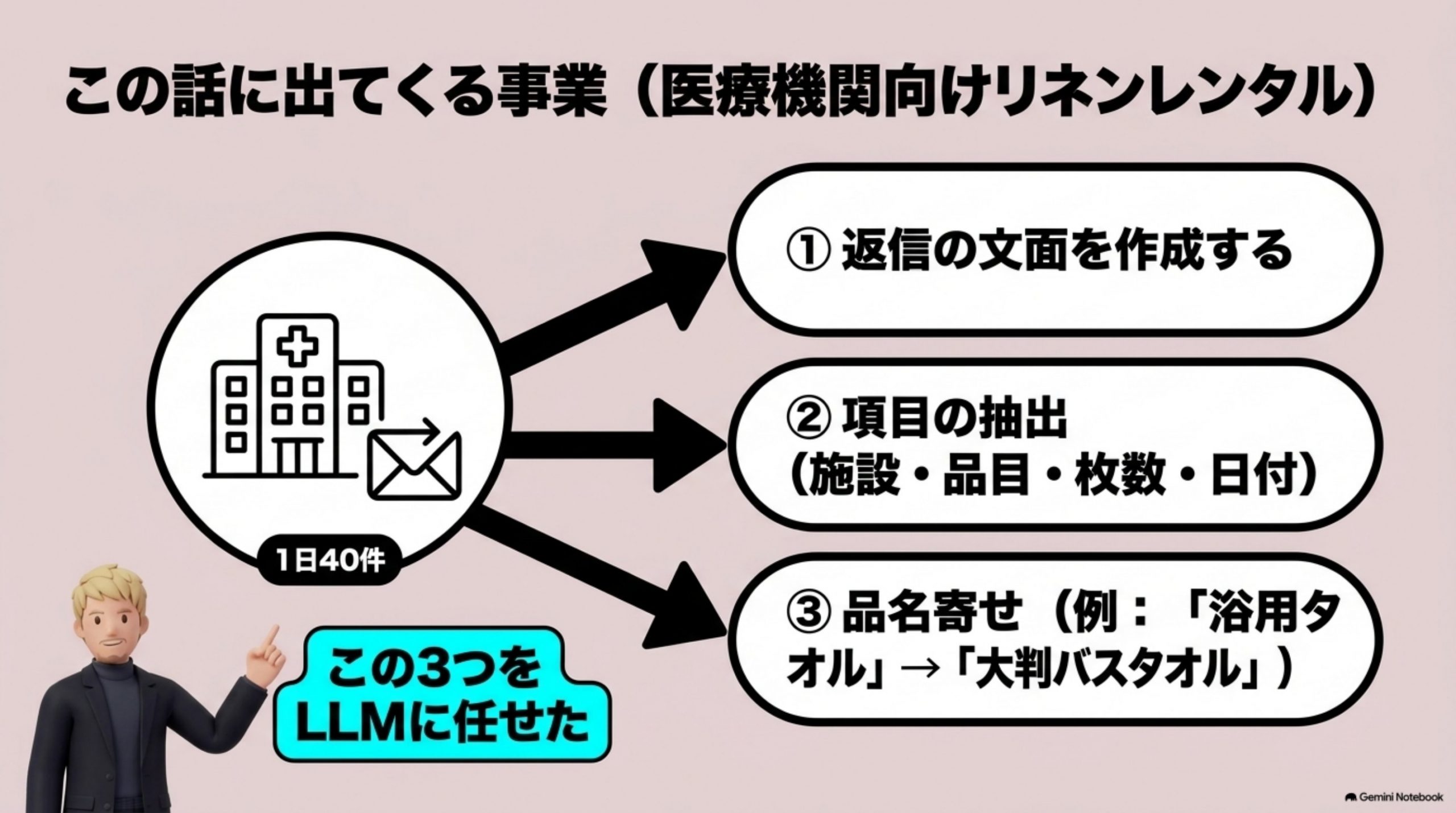 llm-hikaku-yakuwari-betsu 図解 1