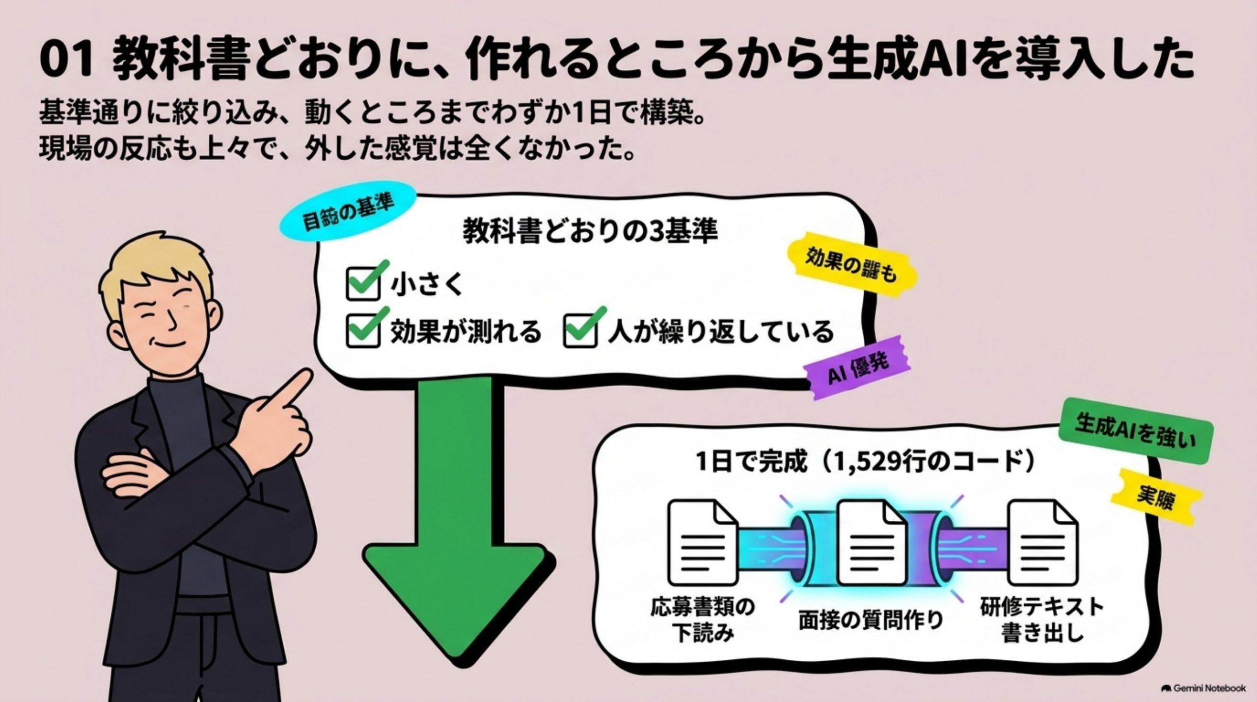 naisei-gaichu-dare-ga-hikitoru 図解 1