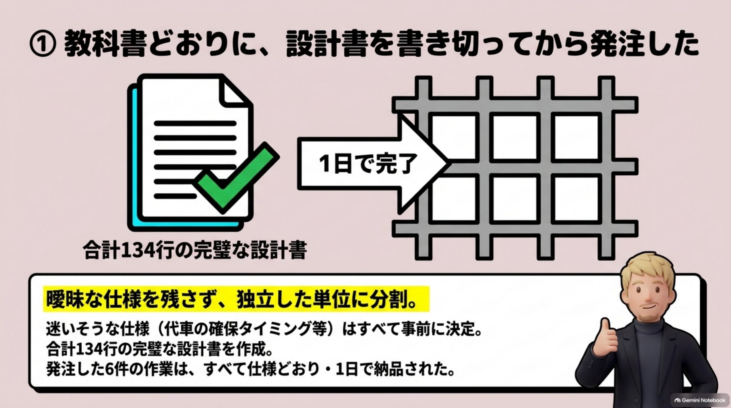 offshore-oufuku-no-kyori 図解 1