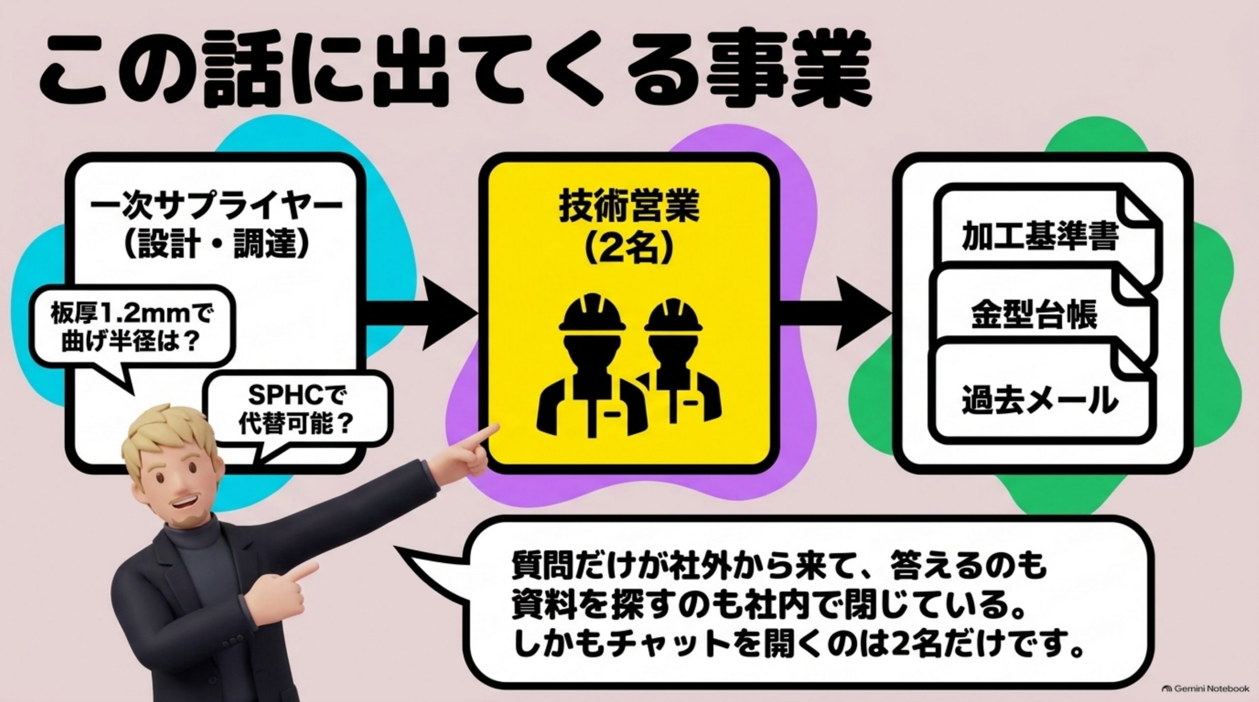 rag-hiyou-1entry-1fact 図解 1