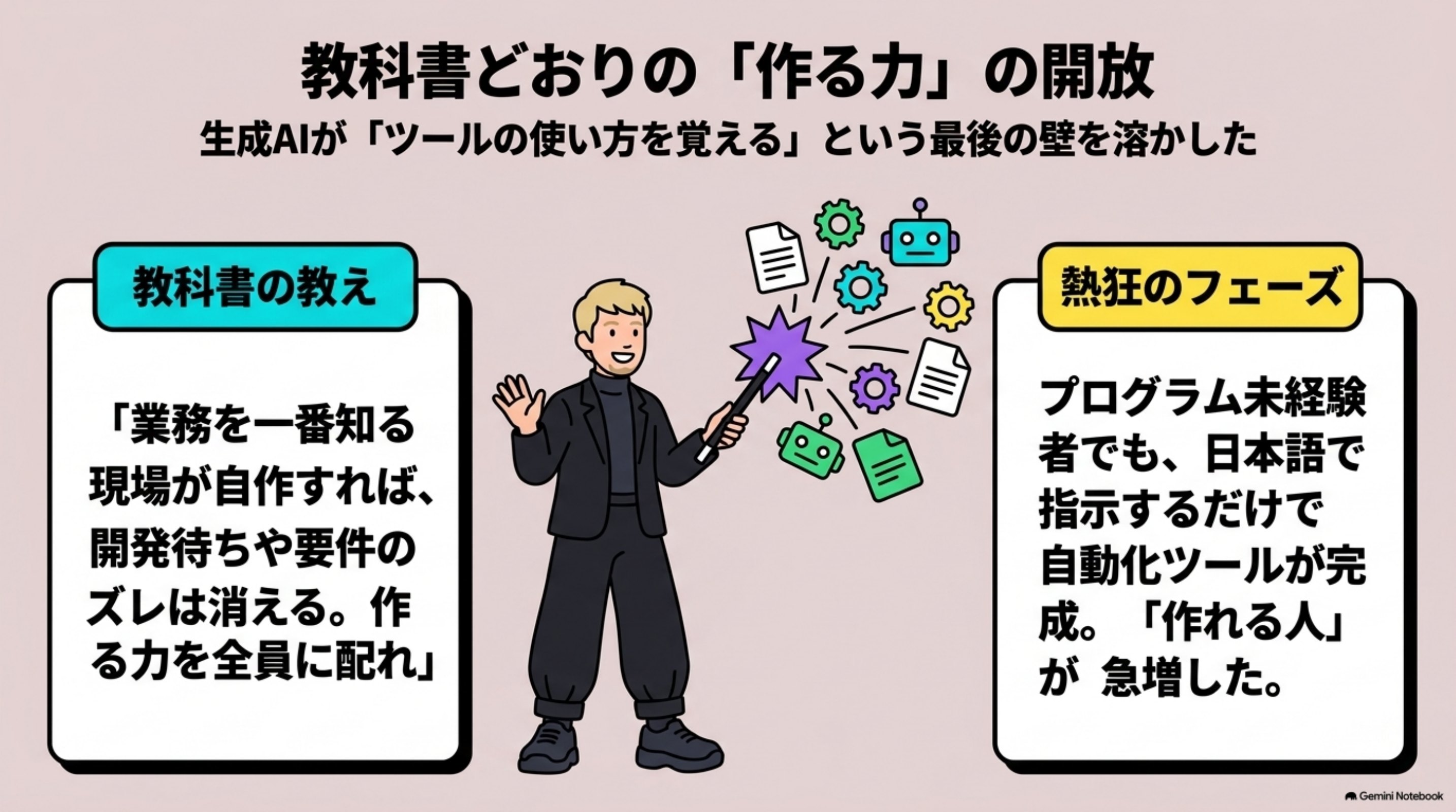 「教科書どおりに、やってみる」を図解したスライド|市民開発の教科書は、希望に満ちています