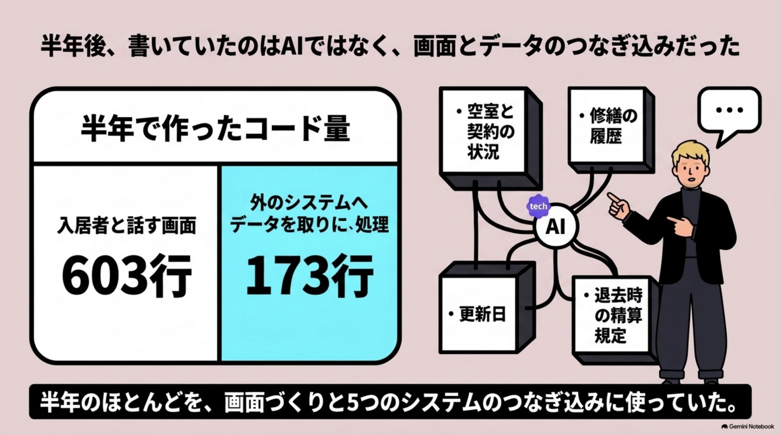 ai-agent-dono-gyomu-kara 図解 2