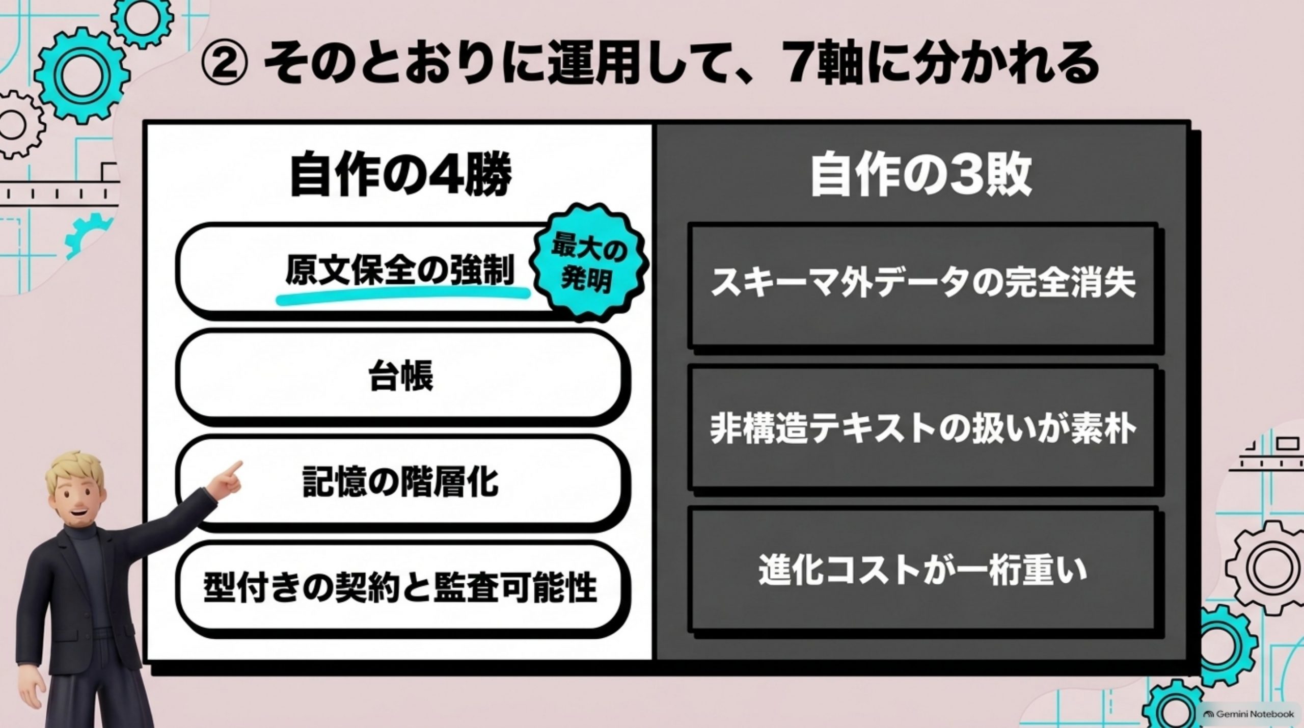 そのとおりに運用して、7軸に分かれる