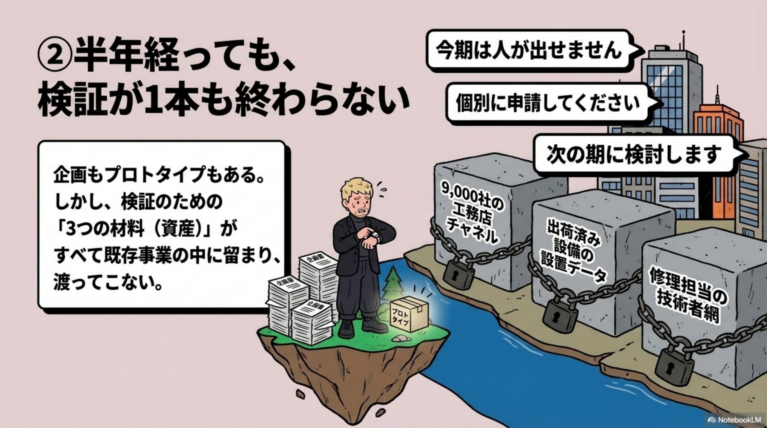 半年経っても、検証が1本も終わらない