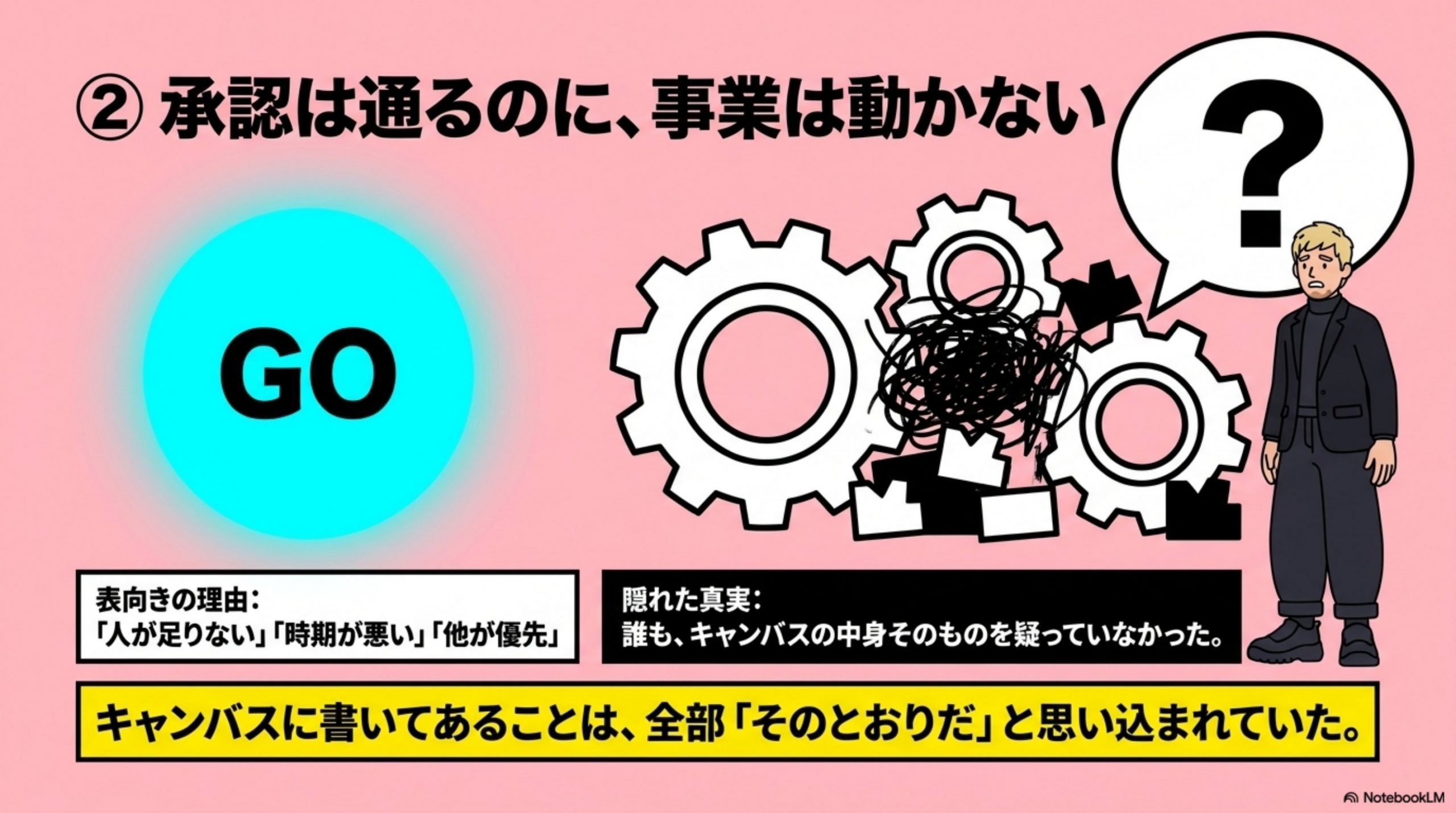 そのとおりに進めて、承認は通るのに動かない