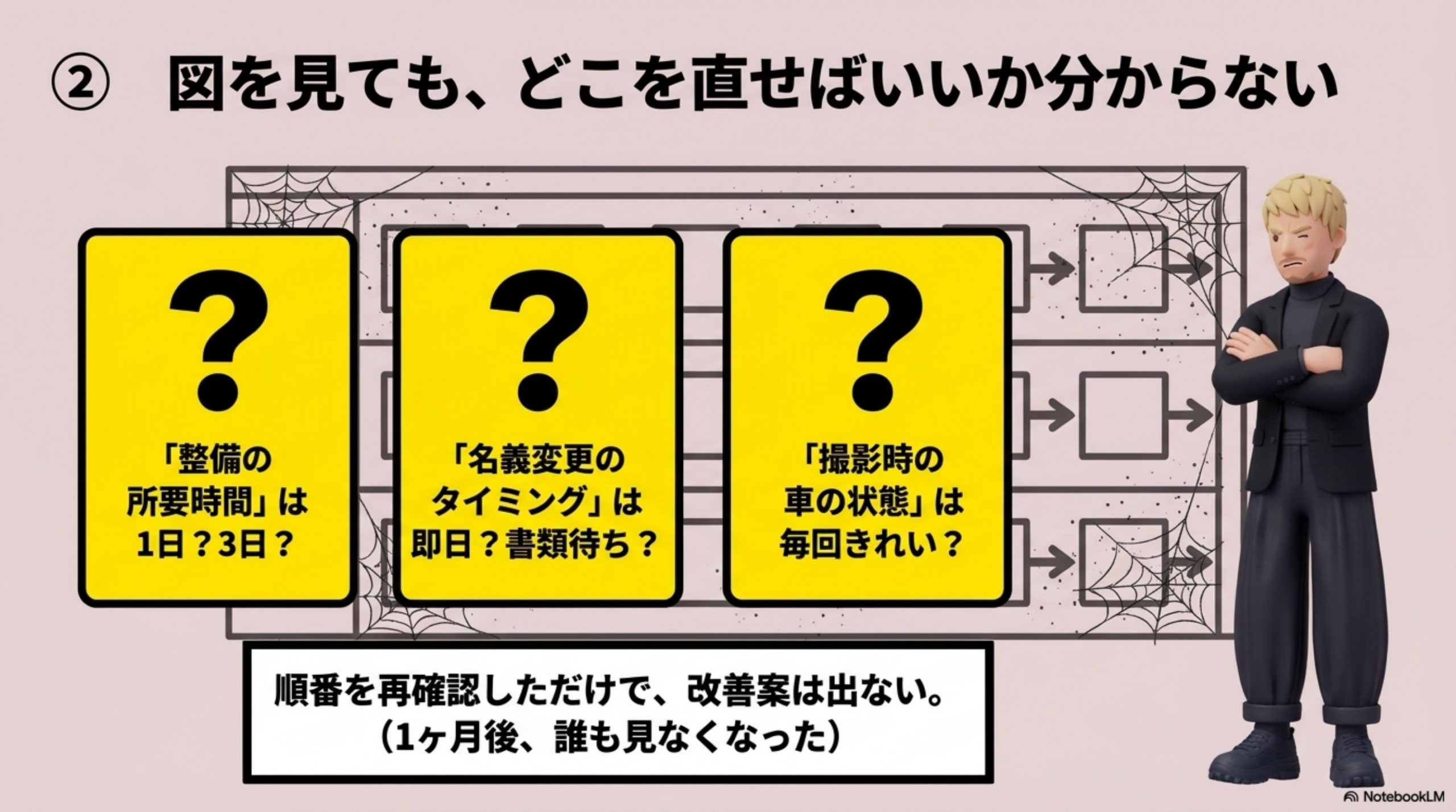 図を見ても、どこを直せばいいか分からない