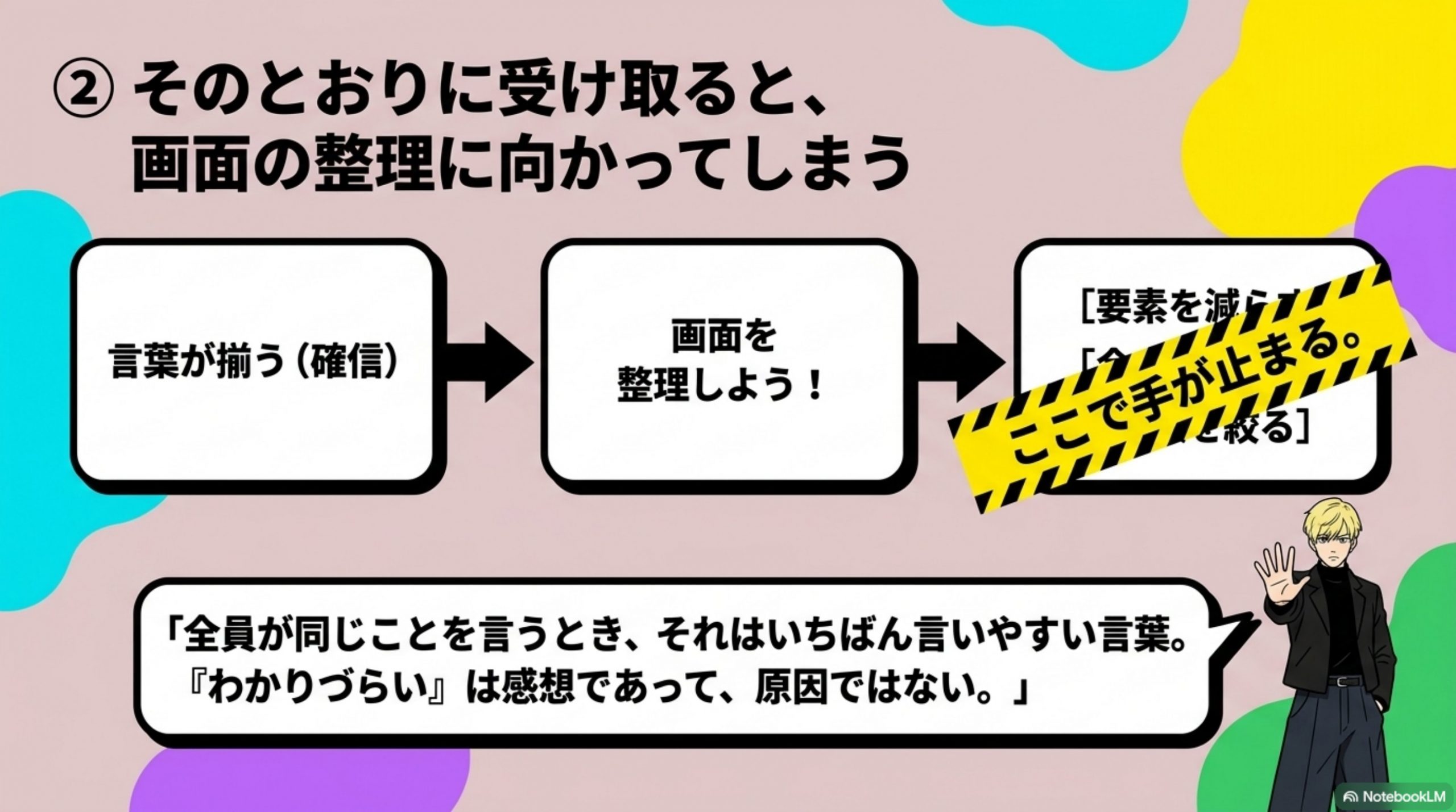 そのとおりに受け取ると、画面の整理に向かってしまう