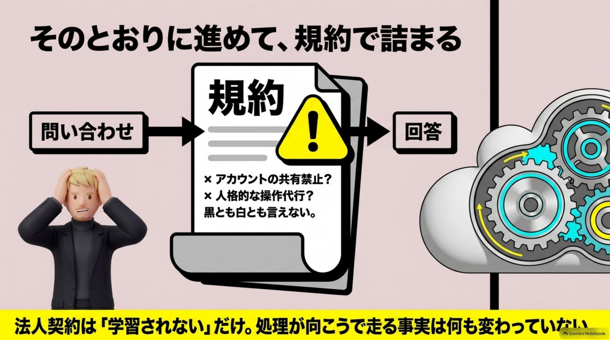 そのとおりに進めて、規約で詰まる