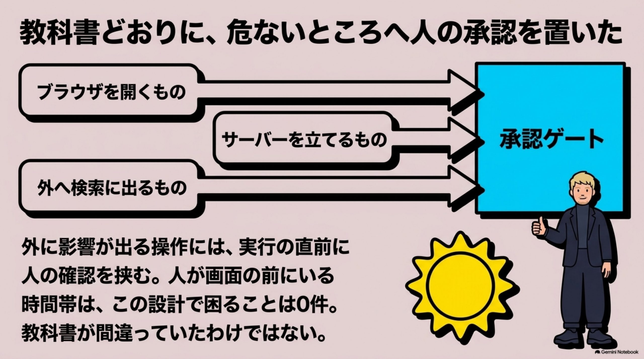 gyomu-process-ai-doko-ni-oku 図解 2