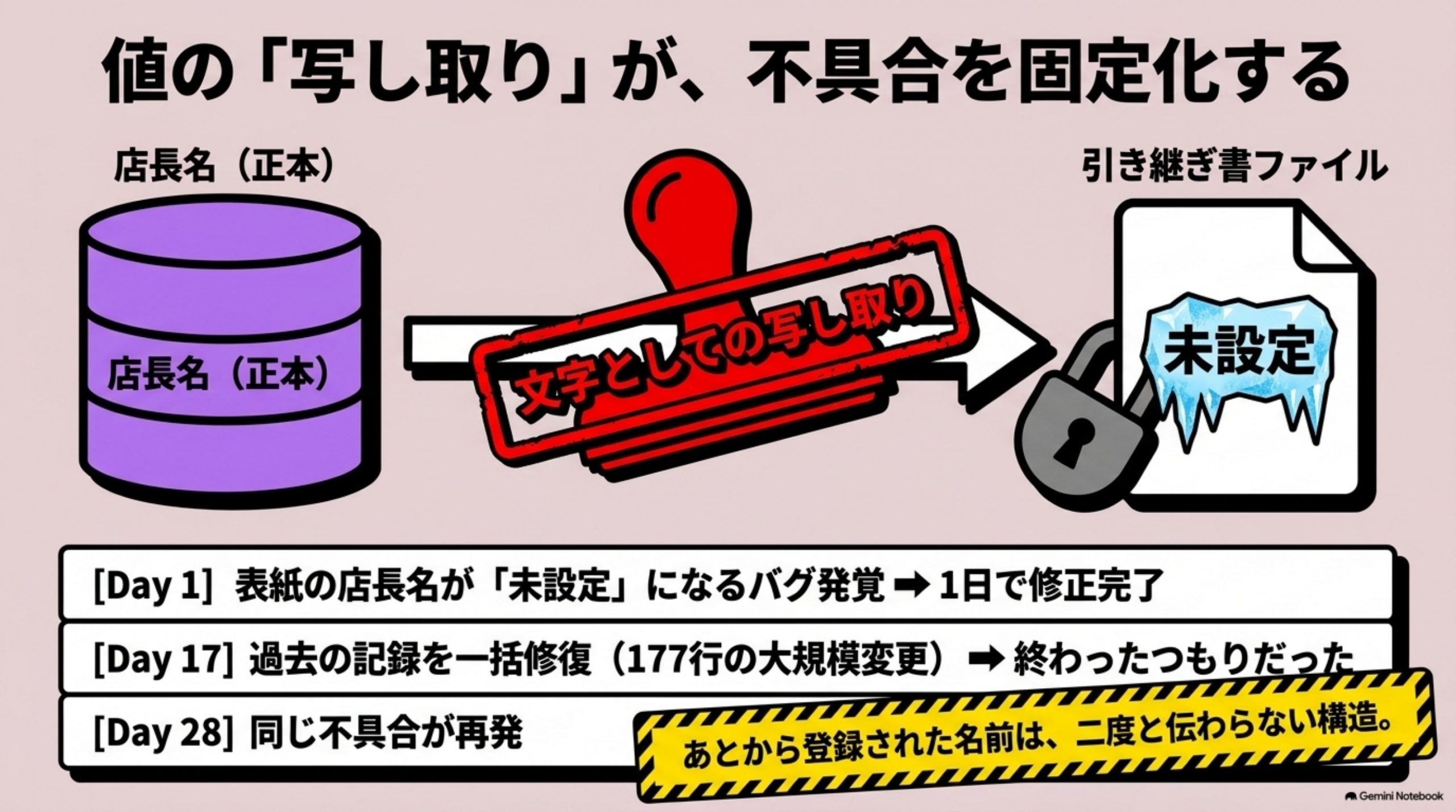 labo-gata-kaihatsu-nani-o-kau 図解 2