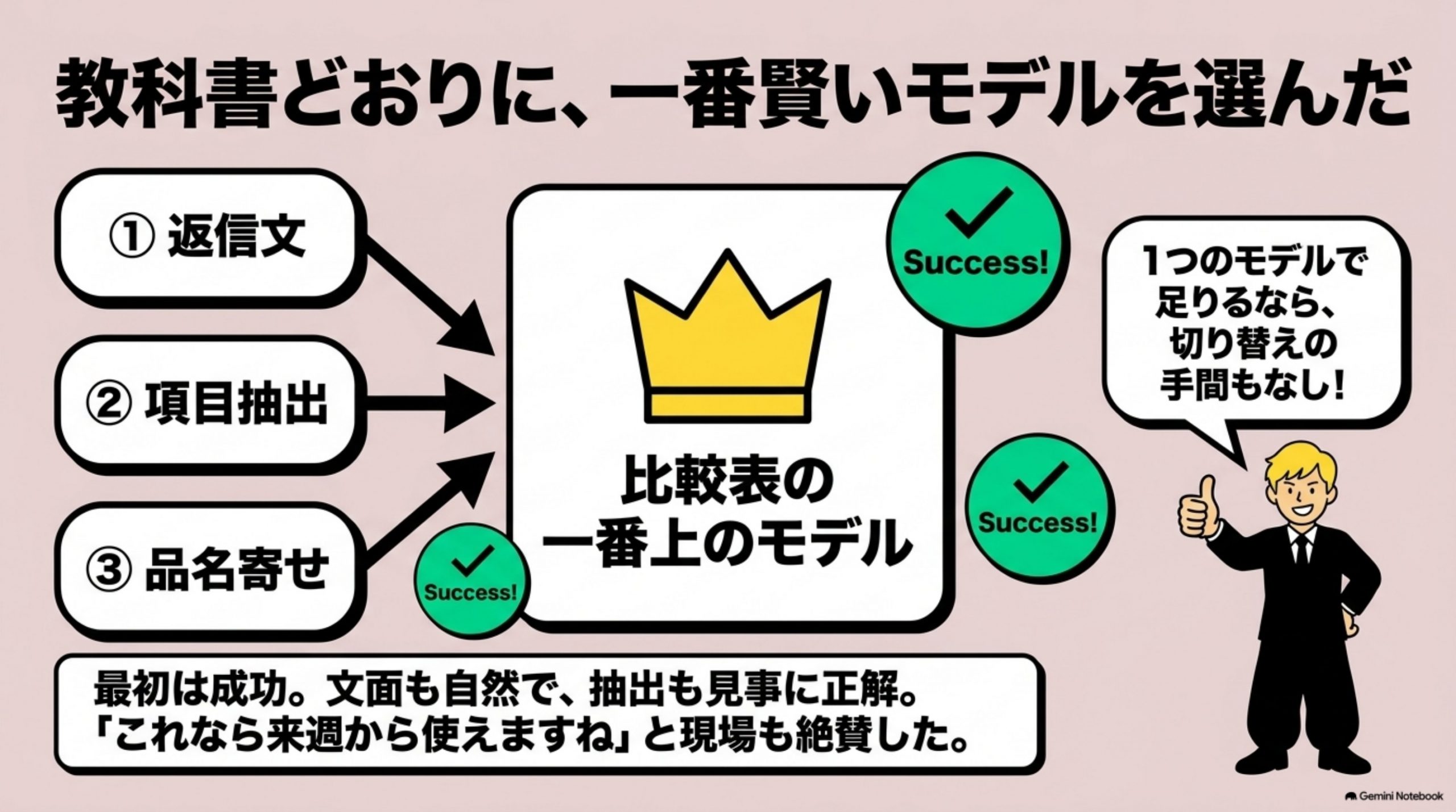 llm-hikaku-yakuwari-betsu 図解 2