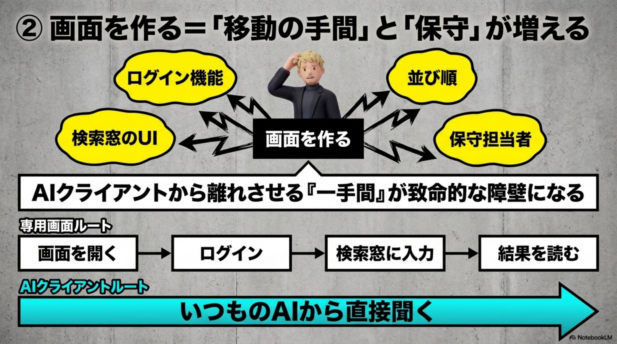 そのとおりに進めて、作る量が増えていく