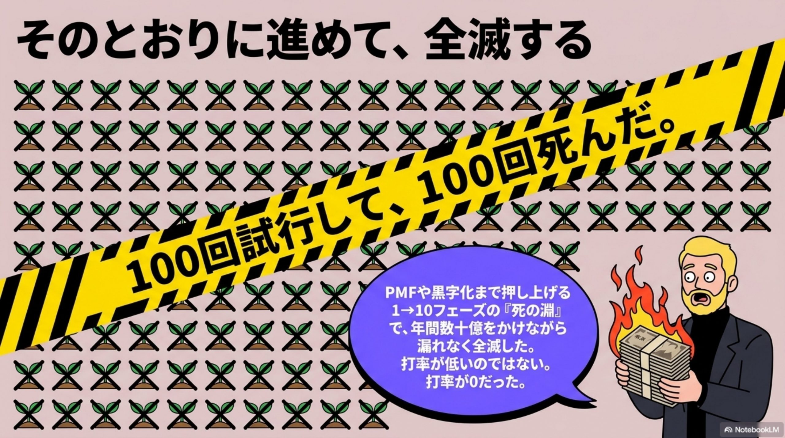 そのとおりに進めて、全滅する