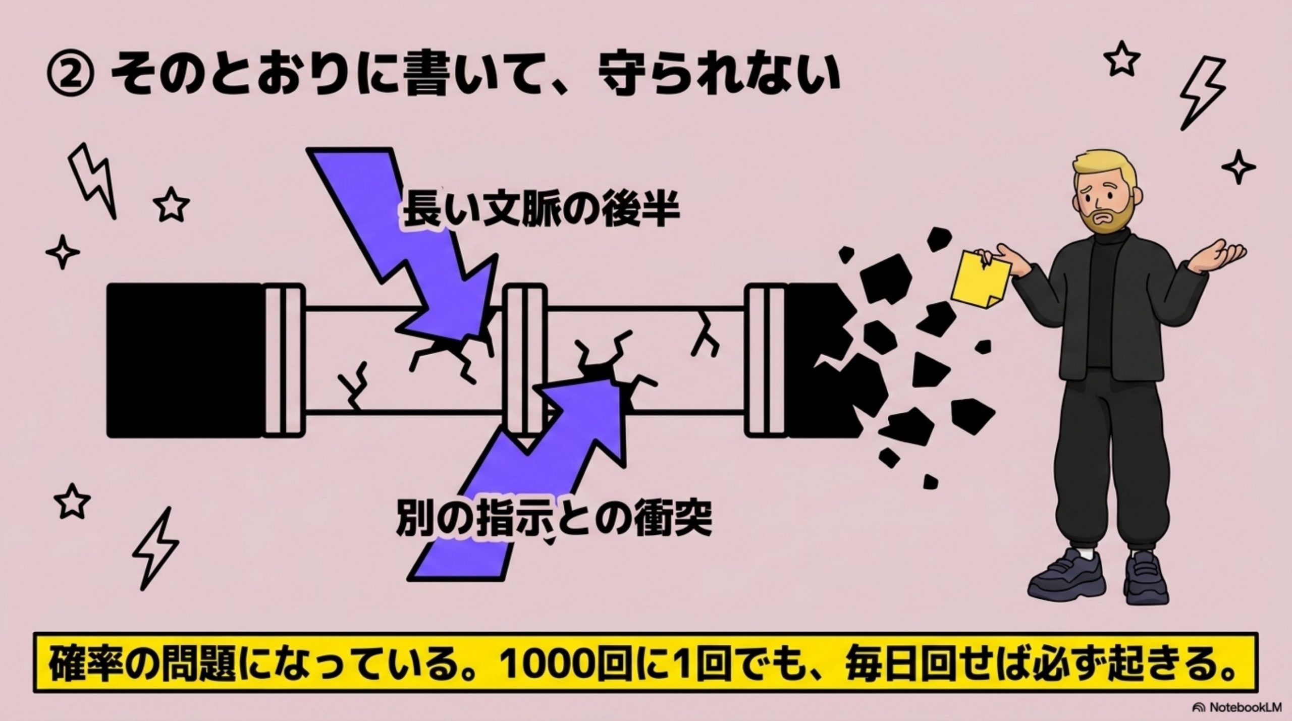 そのとおりに書いて、守られない