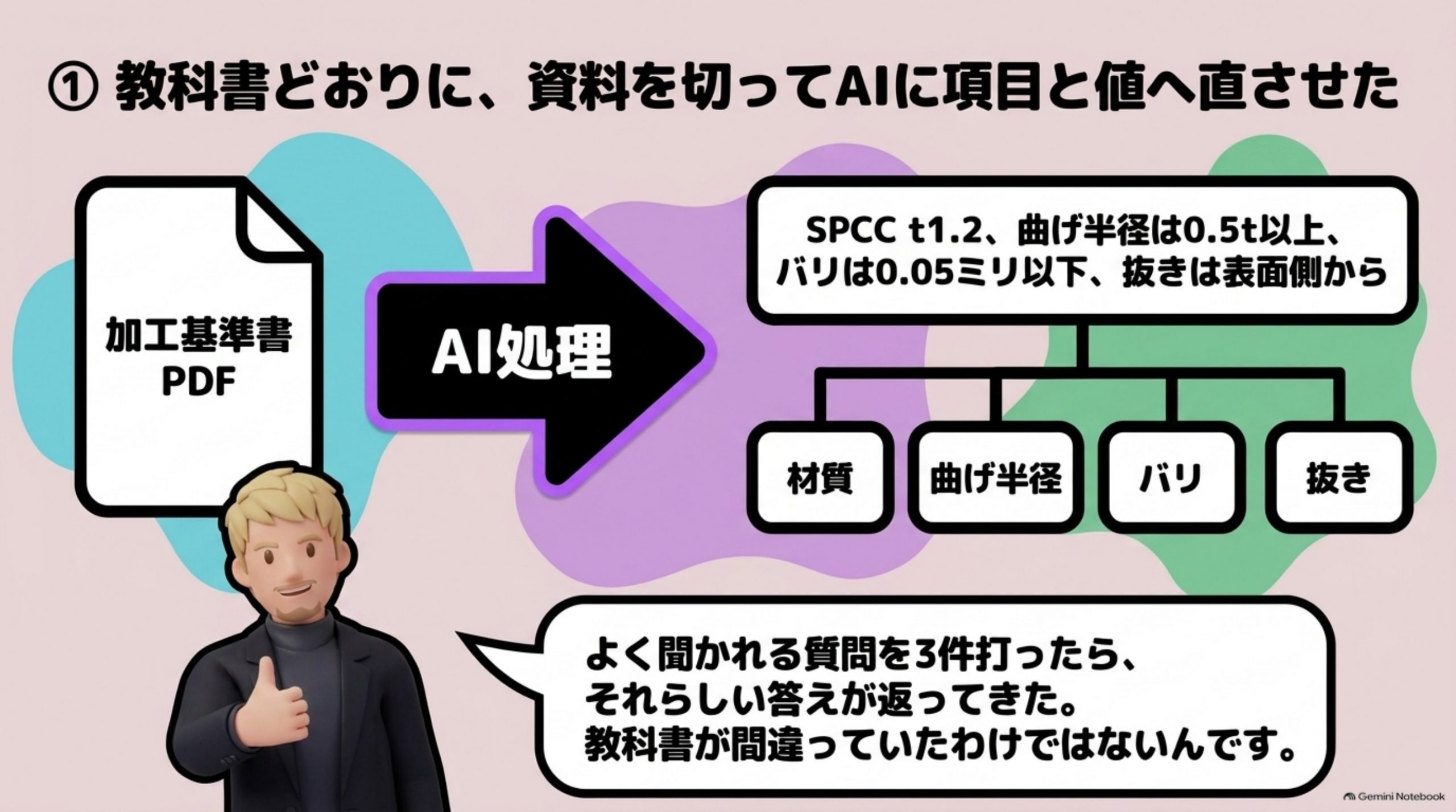 rag-hiyou-1entry-1fact 図解 2