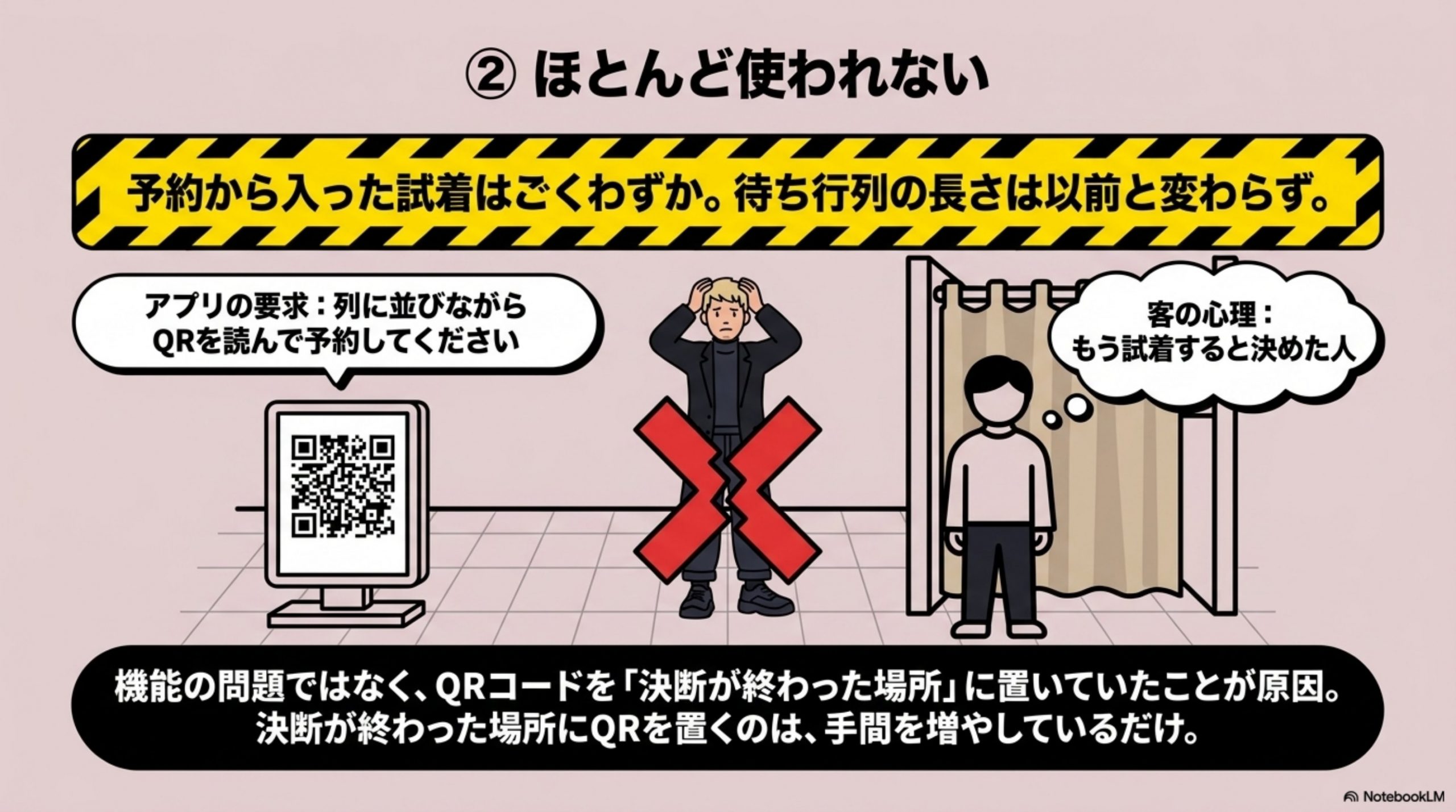 ほとんど使われない