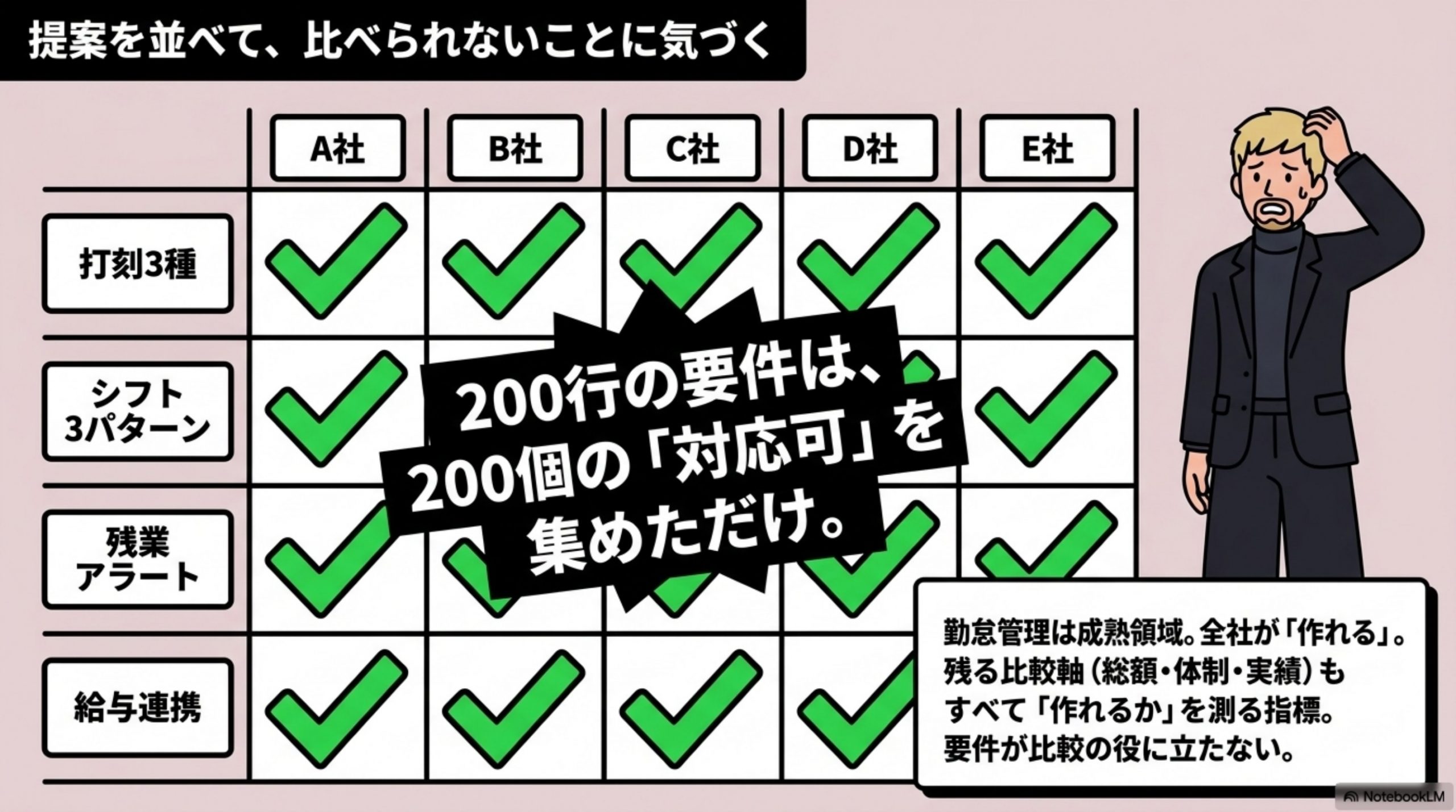 提案を並べて、比べられないことに気づく