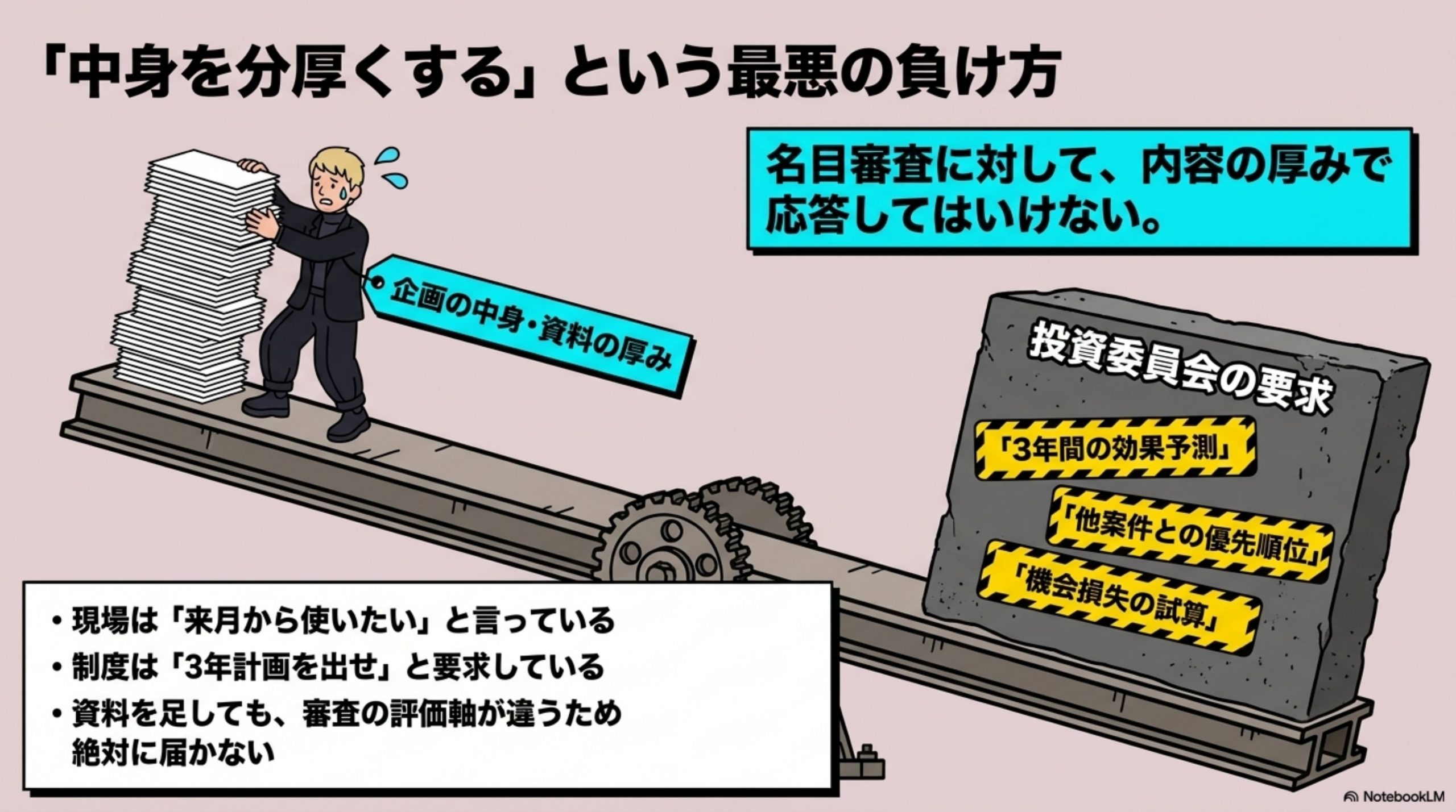 差し戻しの理由が、企画の中身ではなかった