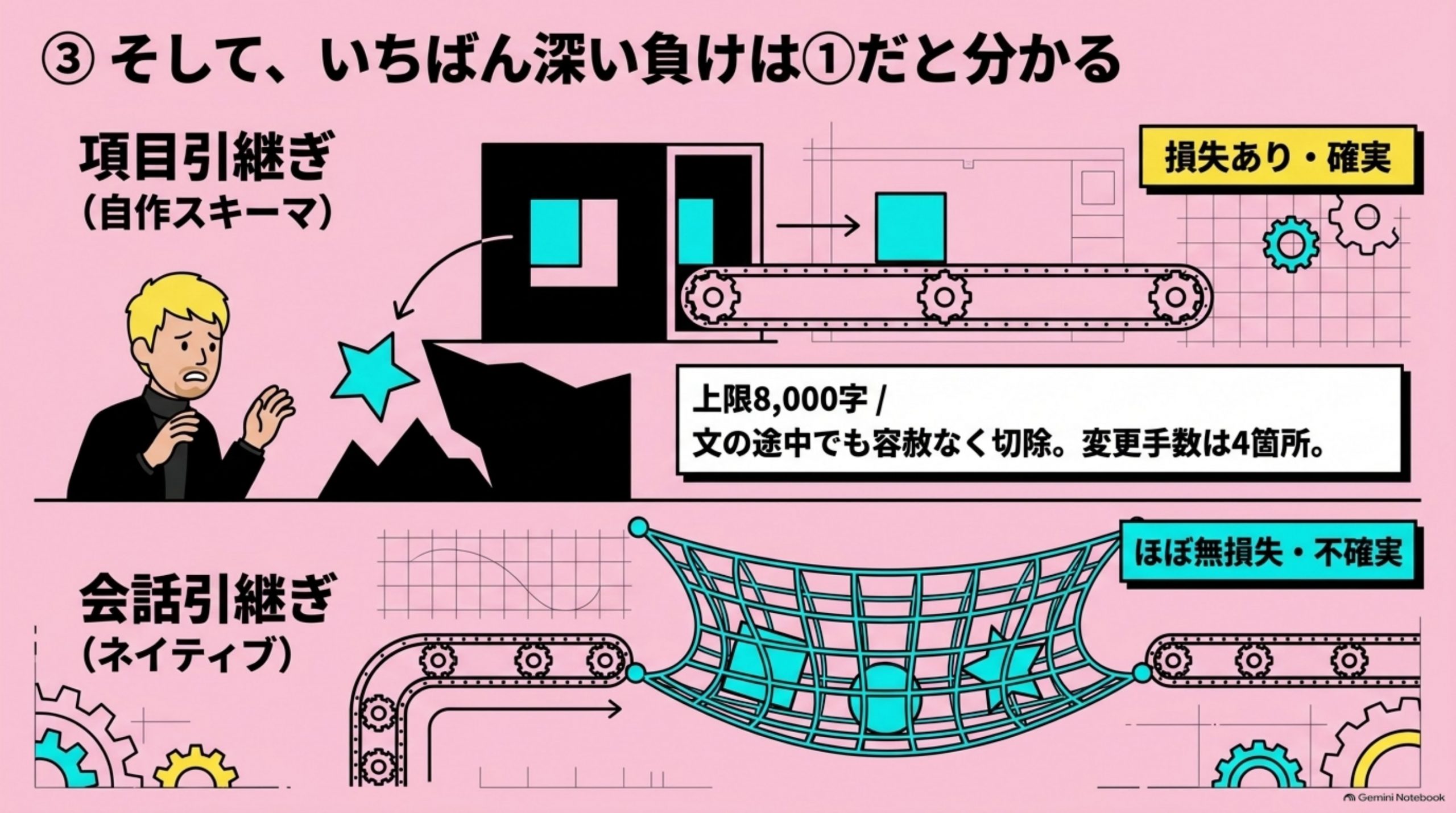 そして、いちばん深い負けはだと分かる