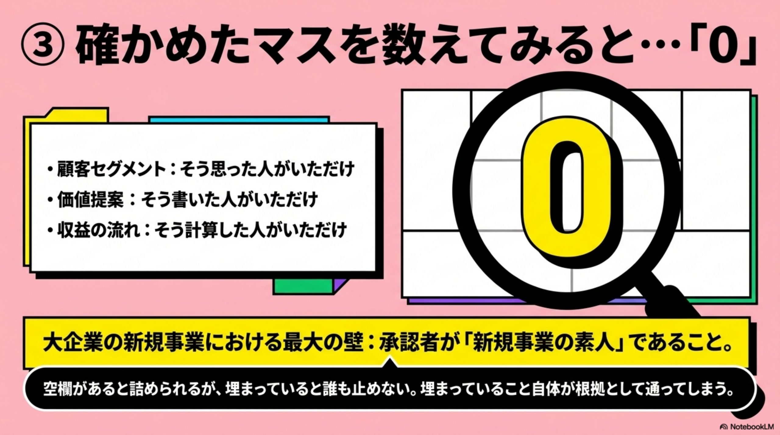 そして、確かめたマスを数えてみる