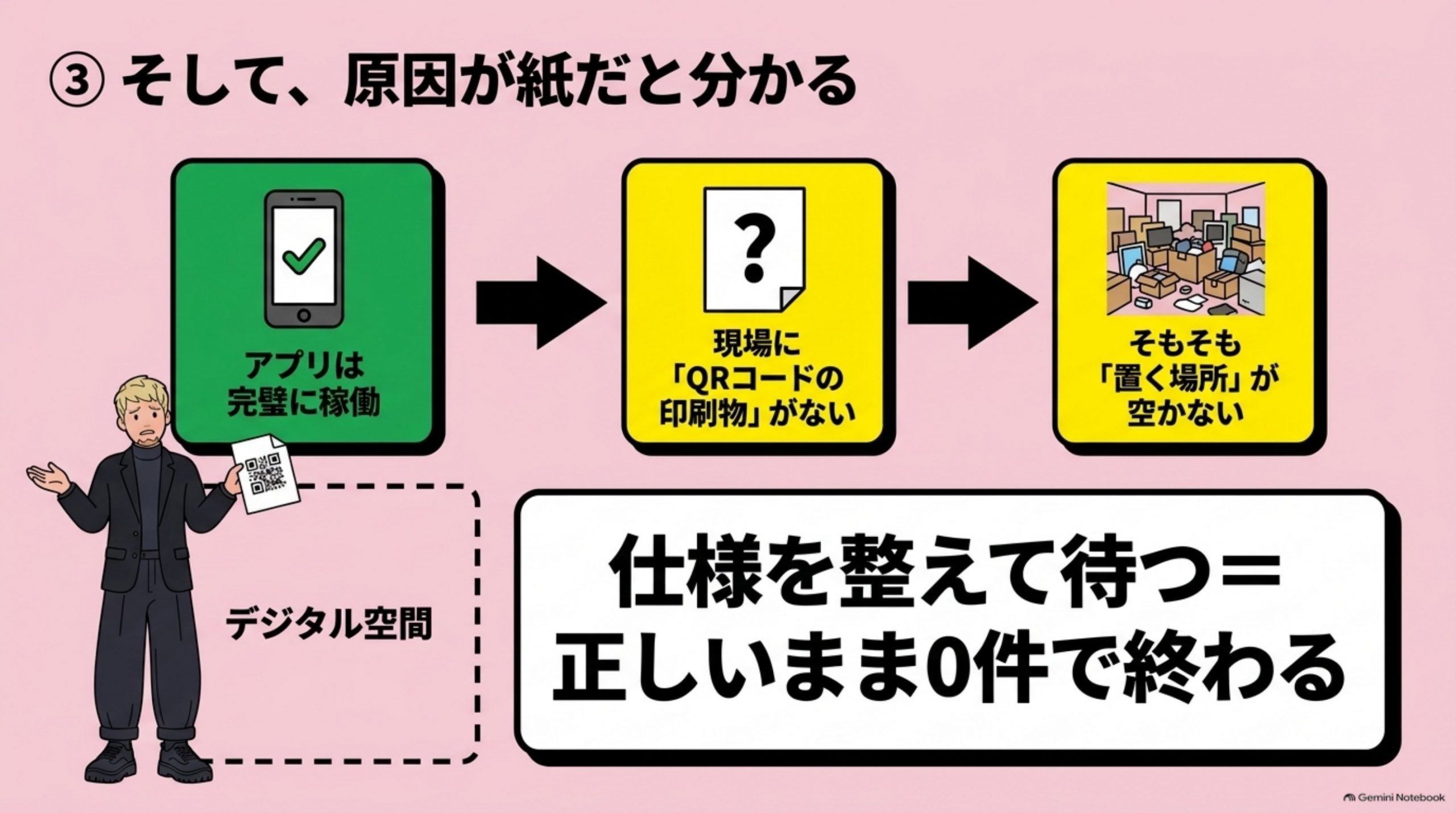 そして、原因が紙だと分かる