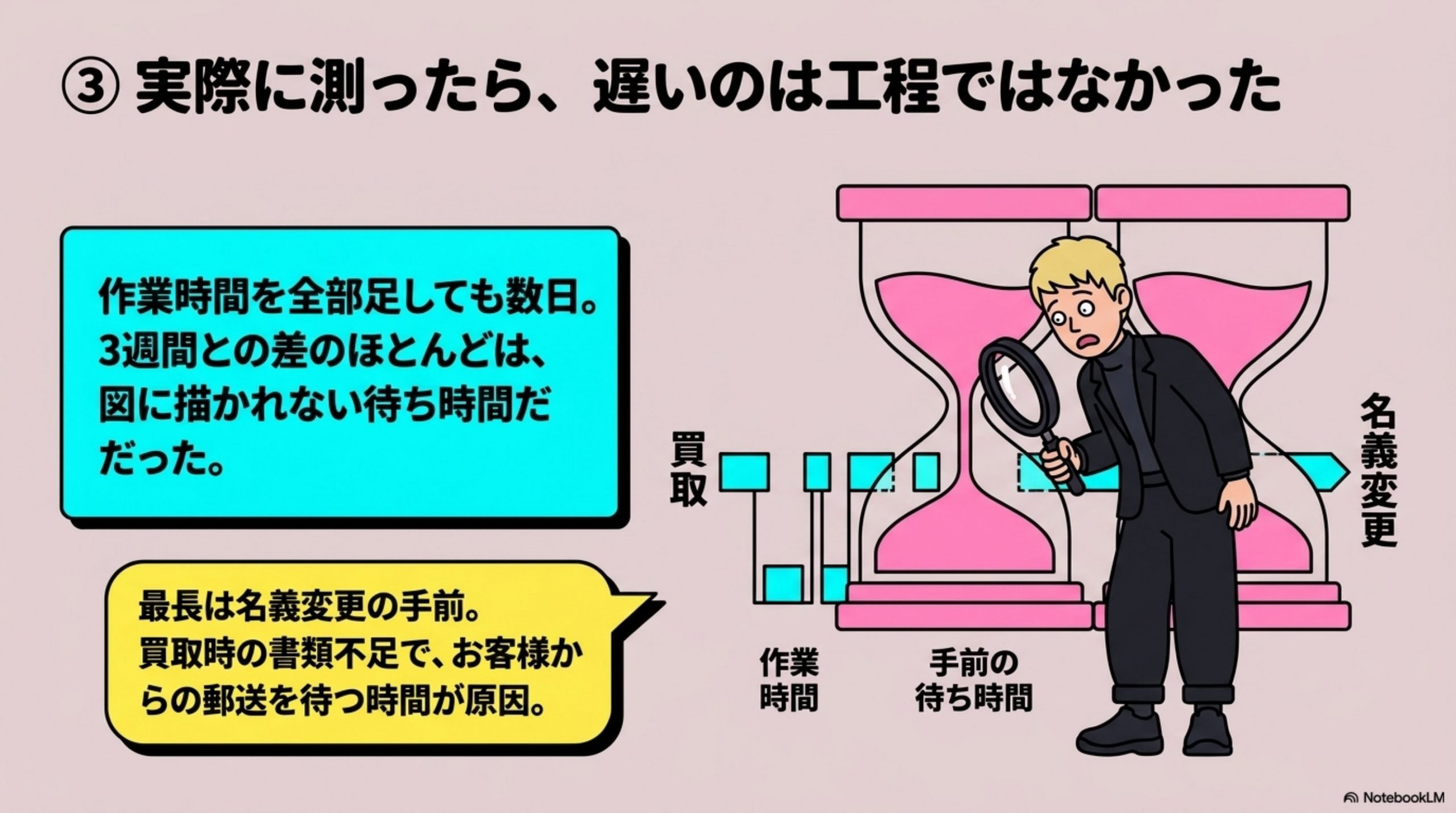 実際に測ったら、遅いのは工程ではなかった