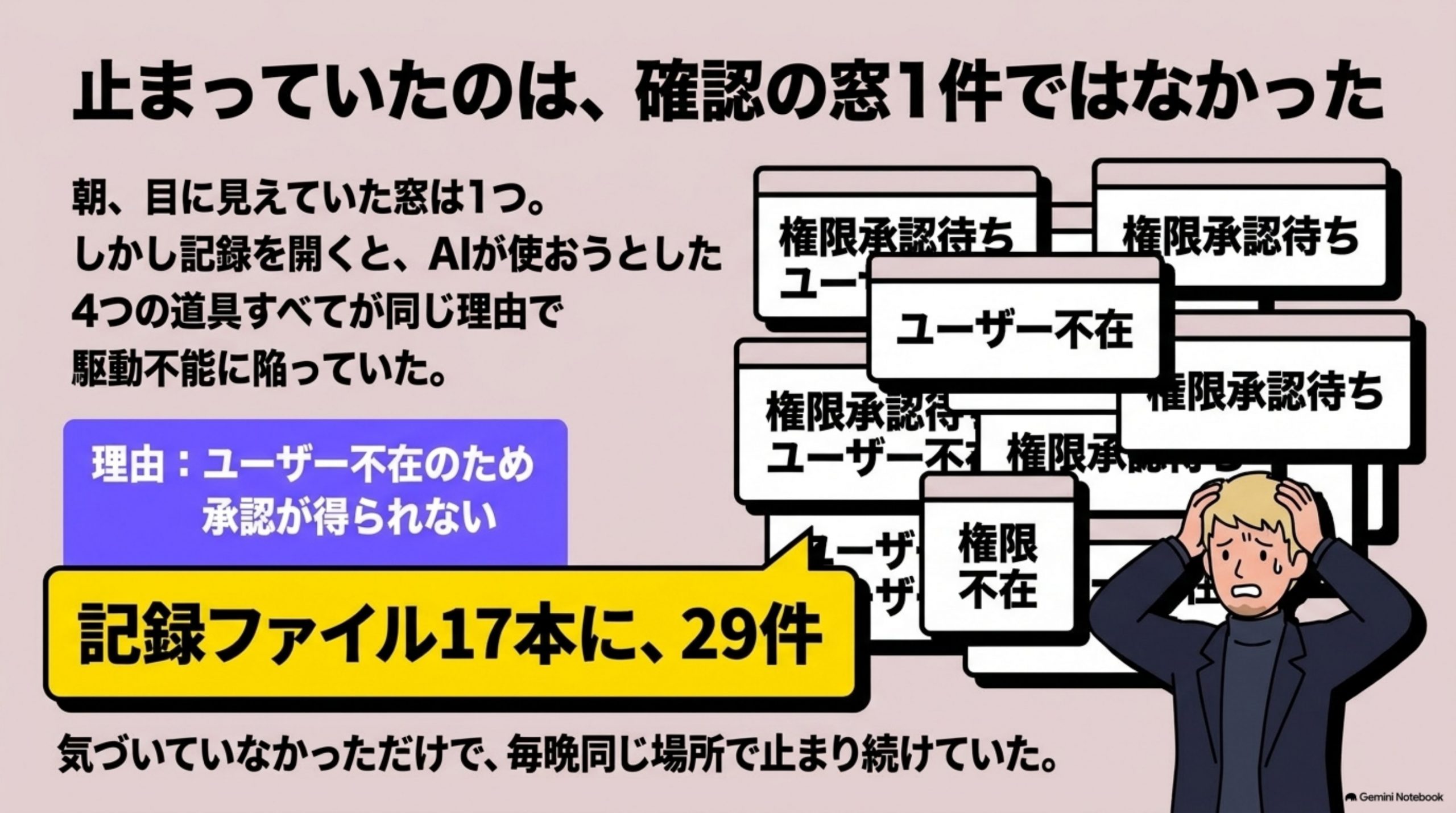 gyomu-process-ai-doko-ni-oku 図解 3