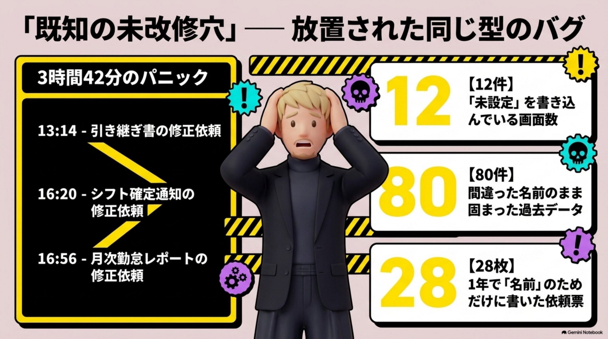 labo-gata-kaihatsu-nani-o-kau 図解 3