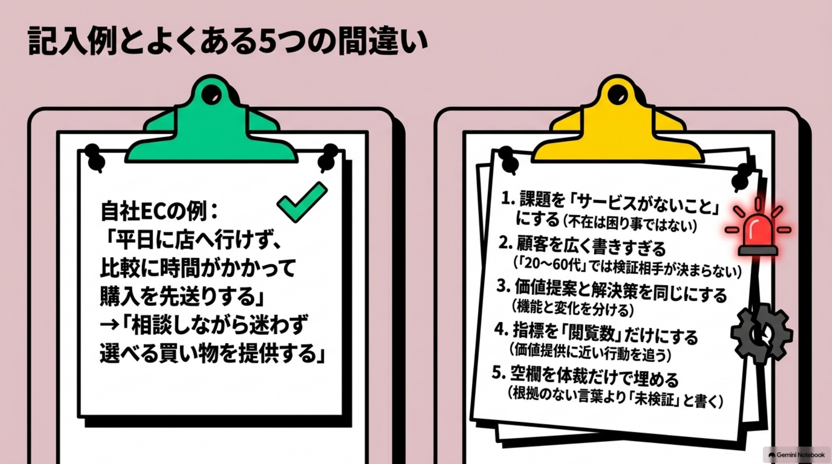 「記入例とテンプレート」を図解したスライド｜次のテンプレートは、そのまま書き写して使えます