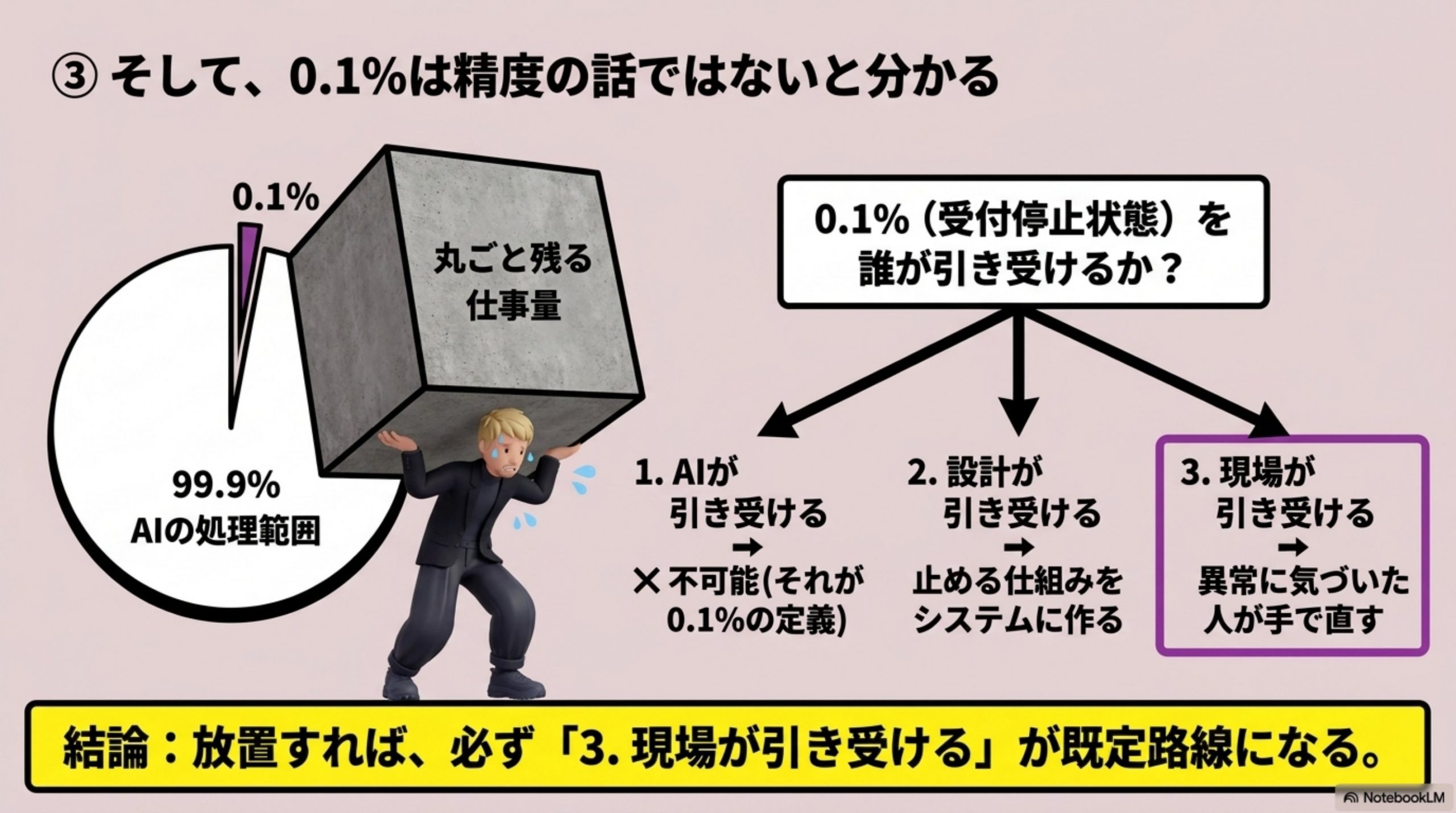 そして、0.1%は精度の話ではないと分かる