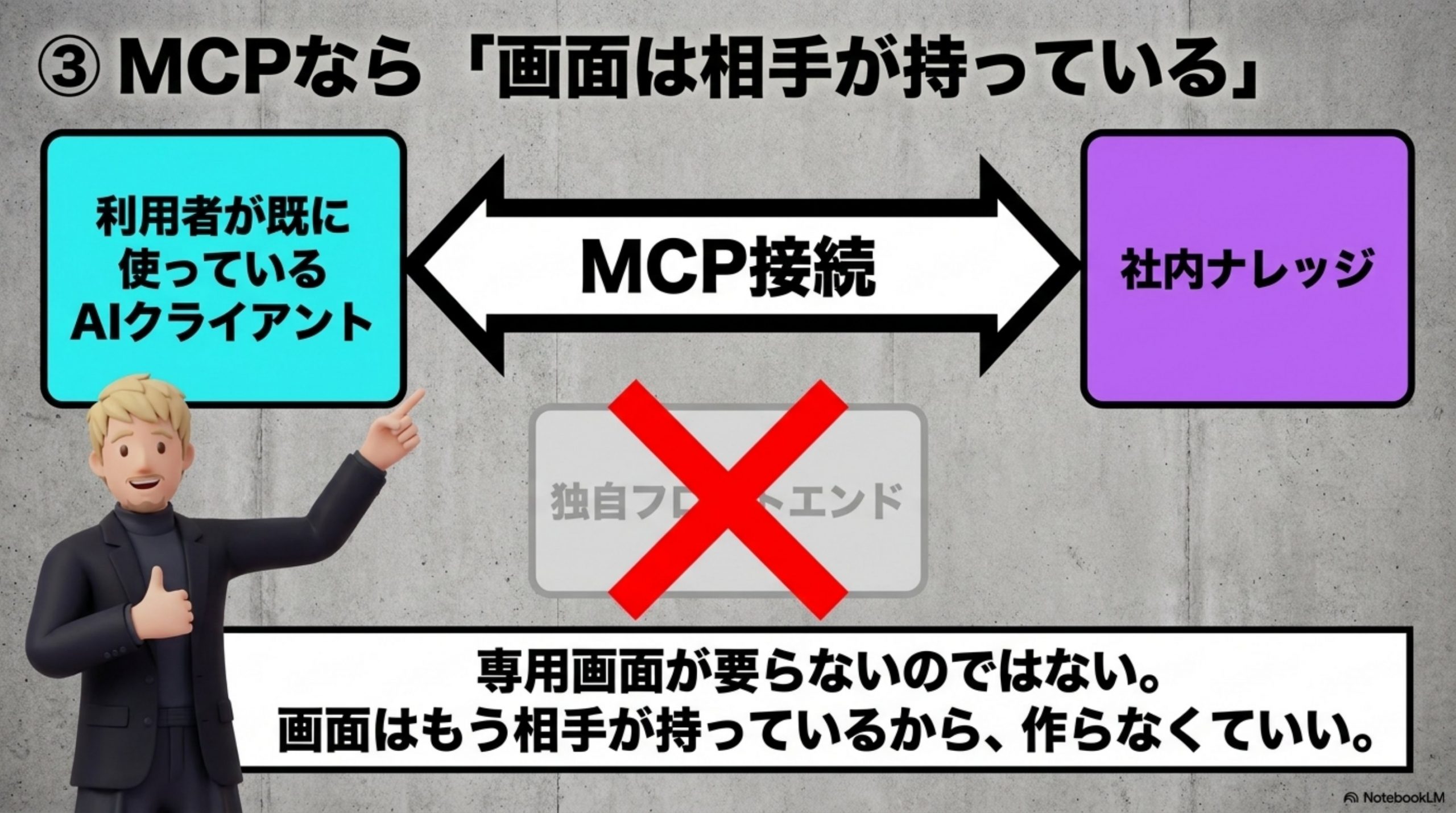 そして、MCPなら画面が要らないと気づく