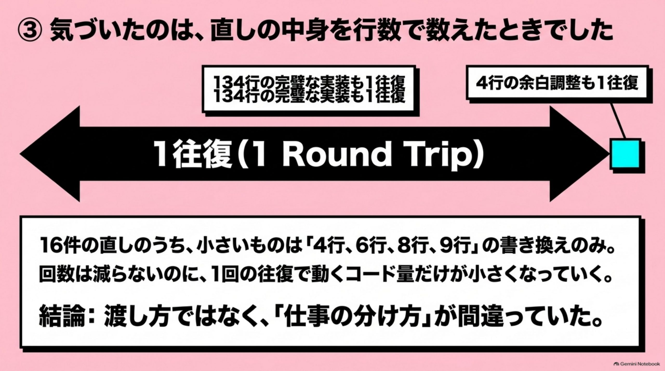 offshore-oufuku-no-kyori 図解 3