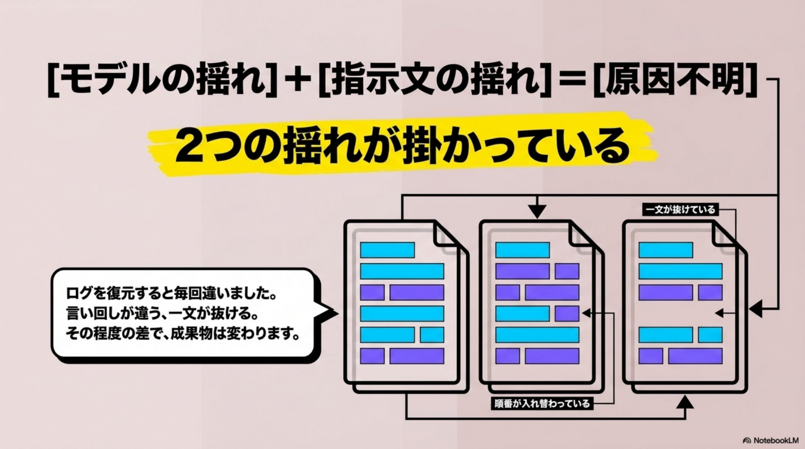 そして、揺れているのが指示文だと気づく