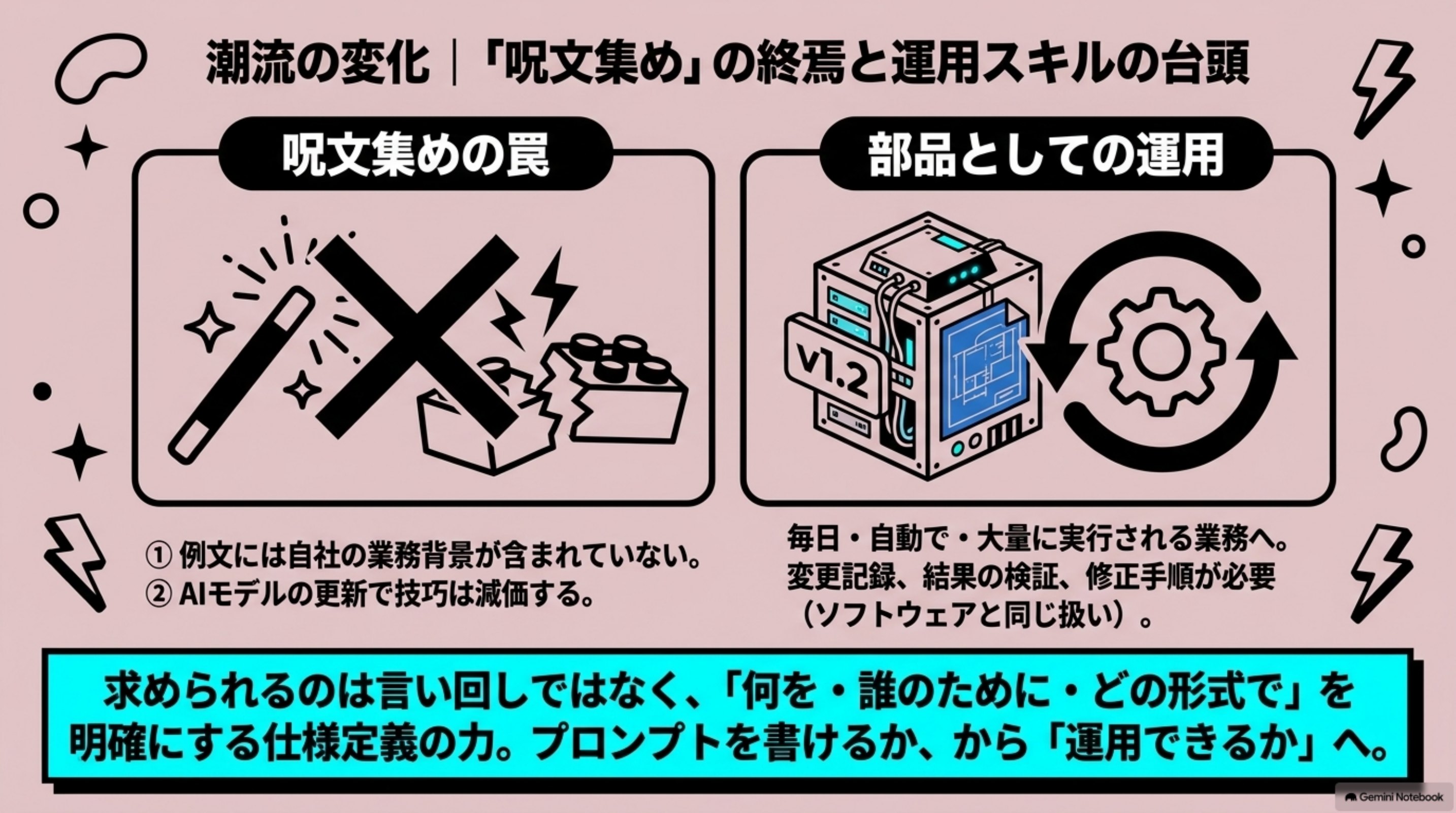 「欠陥と潮流｜呪文集めの罠。使い捨てから部品へ」を図解したスライド｜プロンプトを学ぶときの最大の罠は、「呪文集め」です