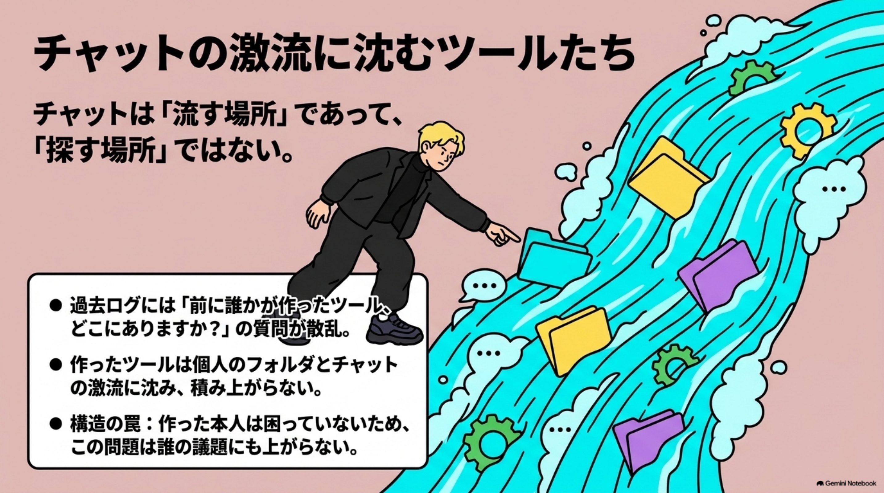 「どう気づいたか」を図解したスライド|気づいたきっかけは、共有チャンネルの過去ログを月初に読み返したことです