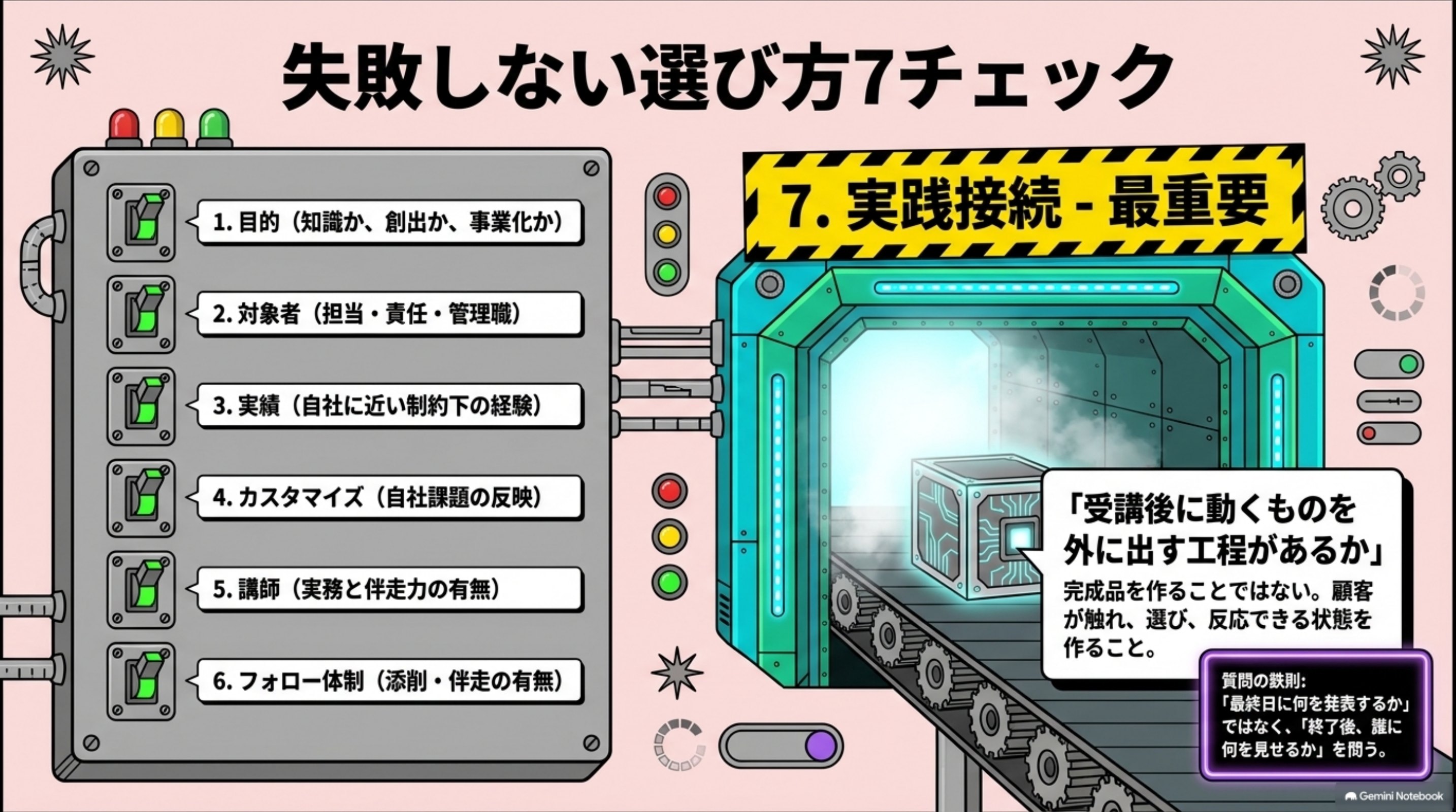 「失敗しない選び方7チェック」を図解したスライド｜候補を比較するときは、次の7項目を確認します