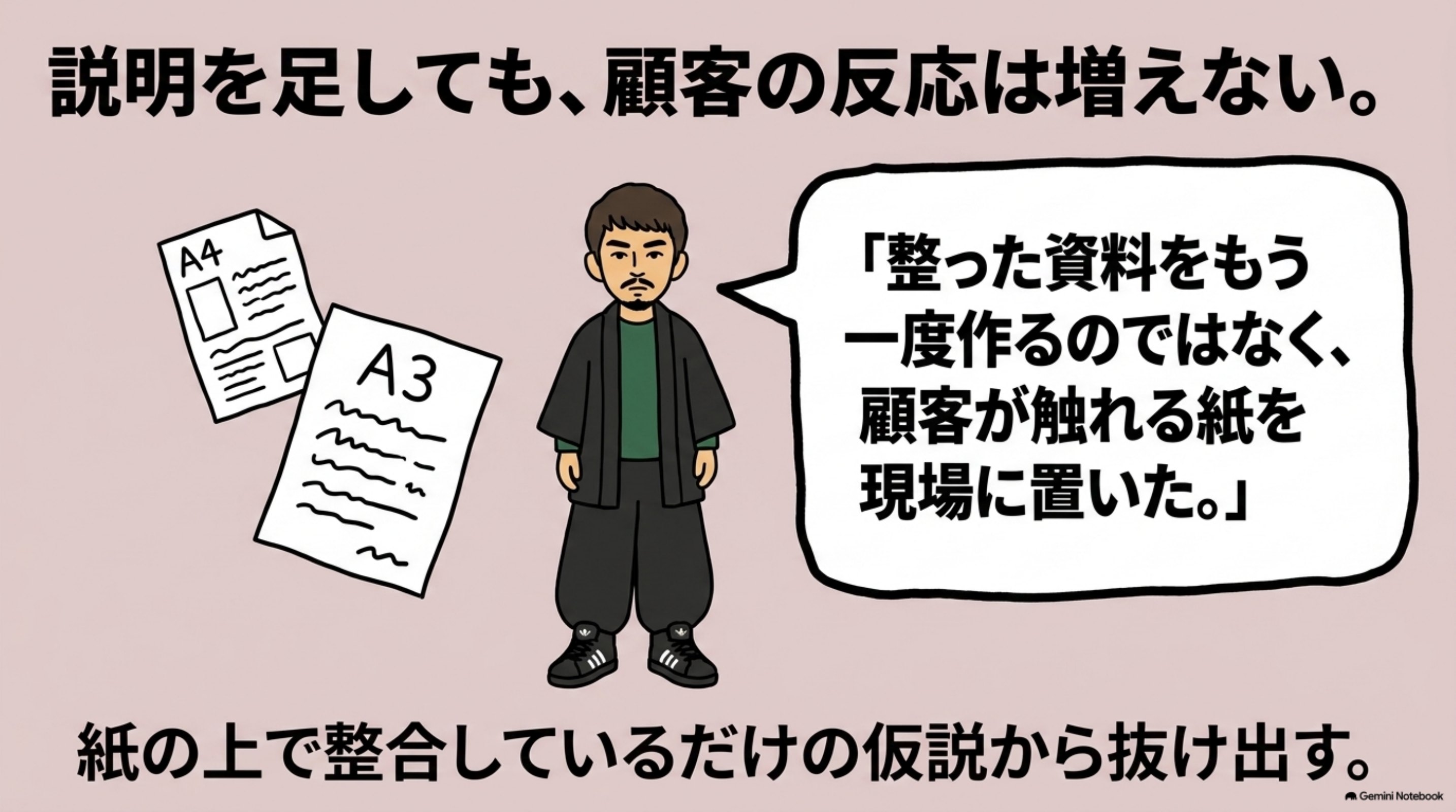 「③ どう気づいたか」を図解したスライド｜最初は、説明が足りないのだと思いました