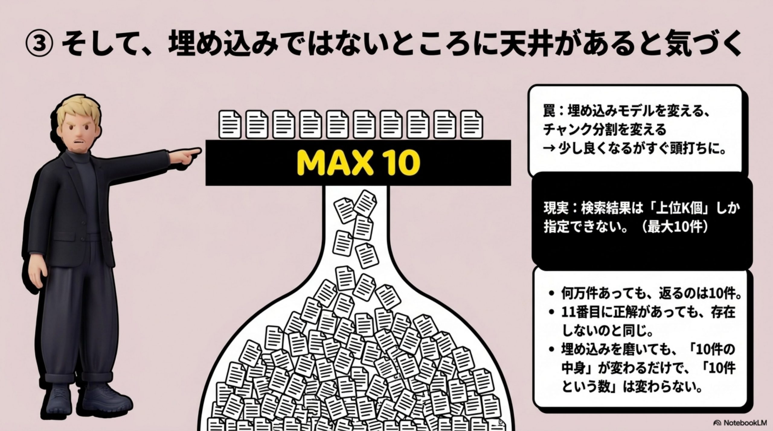 そして、埋め込みではないところに天井があると気づく
